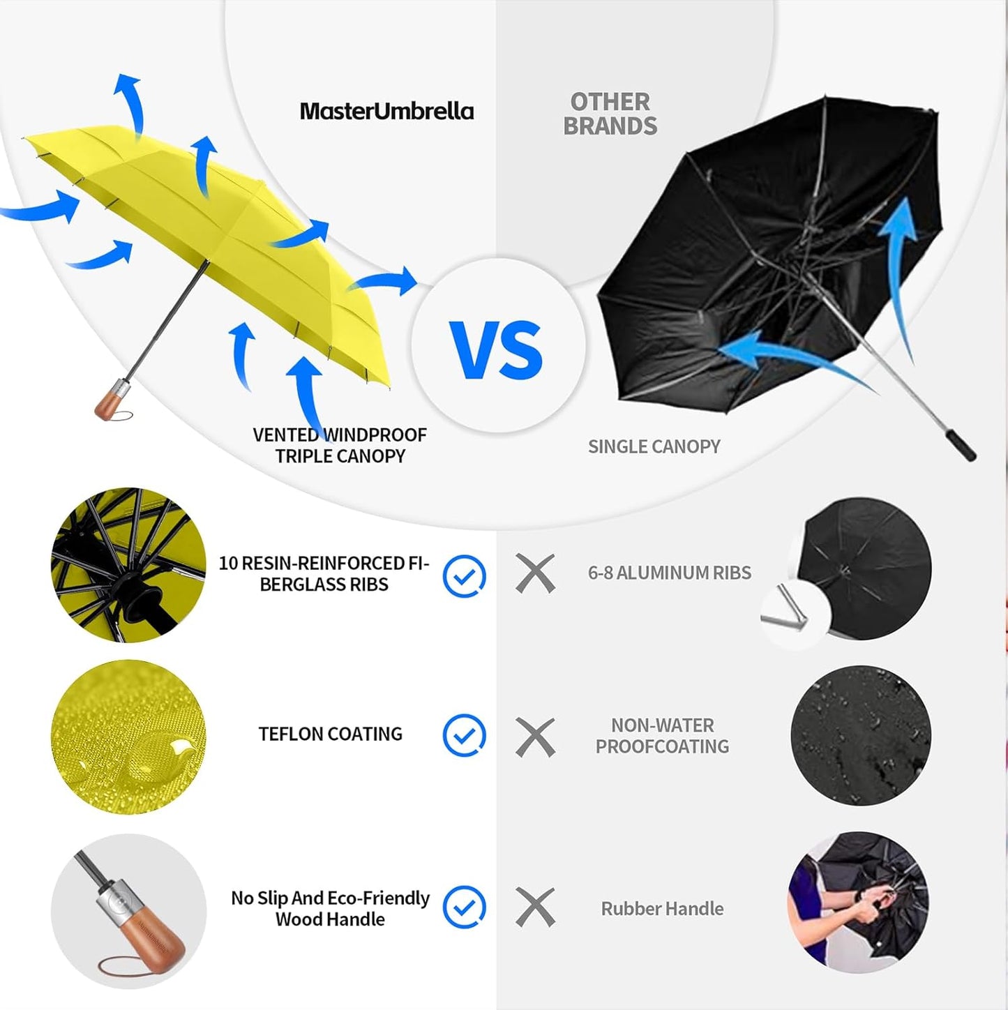 Umbrellas for Rain, Heavy-Duty Windproof Travel Umbrella — Auto Open/Close, Vented Triple-Layer Canopy, 10 Fiberglass Ribs, Folding Design, Large Coverage, Wooden Handle