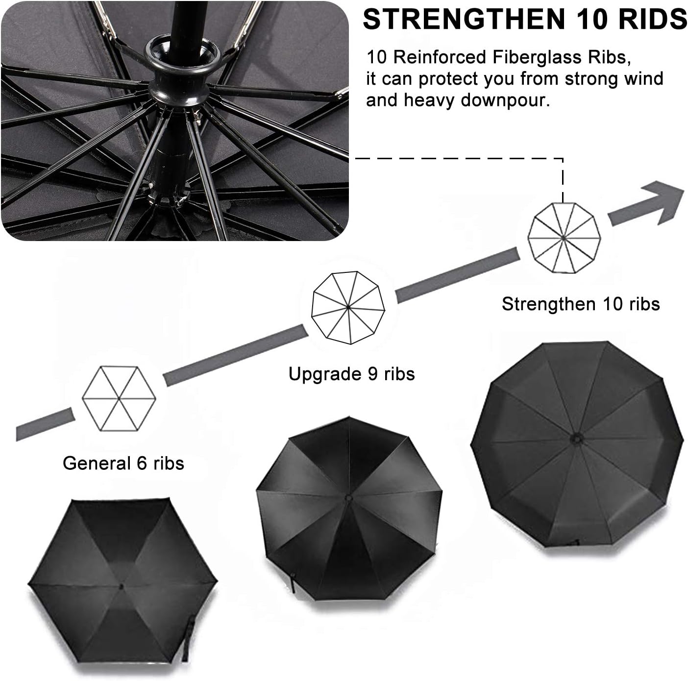 TradMall 3 Pack Travel Umbrella Windproof Portable 46/56 Inches Large Canopy Auto Open & Close