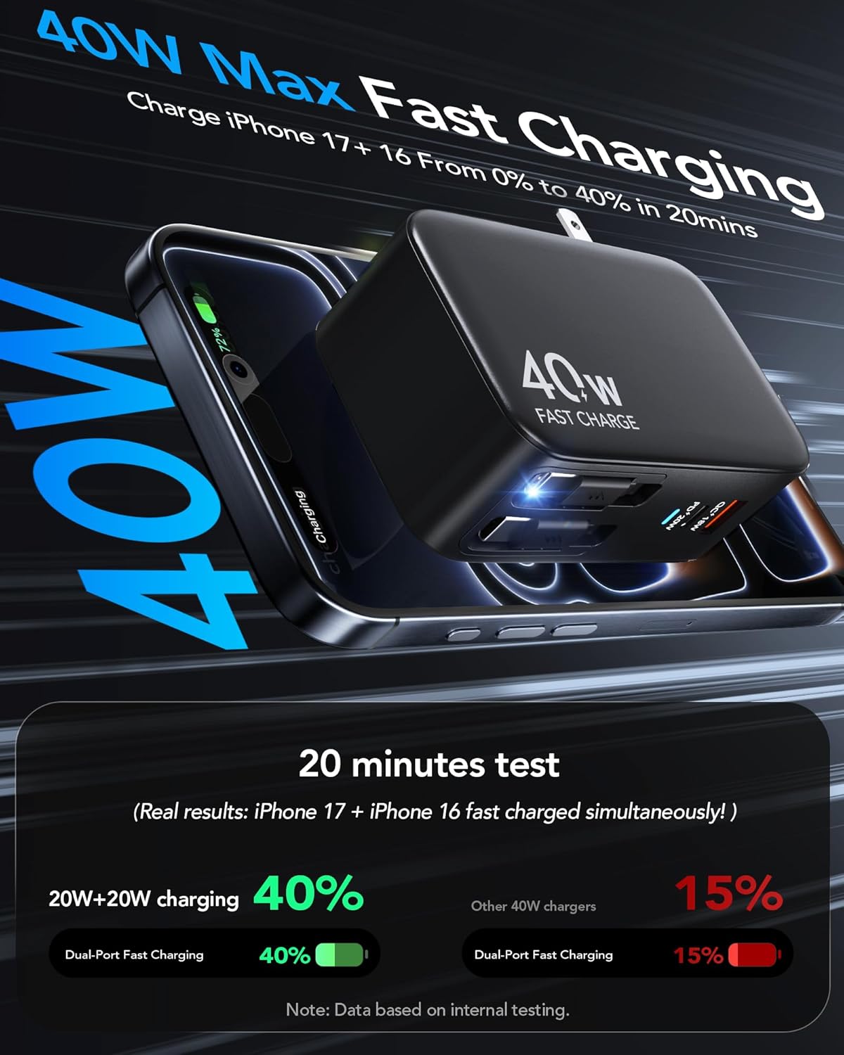 Retractable USB C Charger Wall Plug with Dual 35.5in/90cm Type C Cables Cords,40W Fast Charging