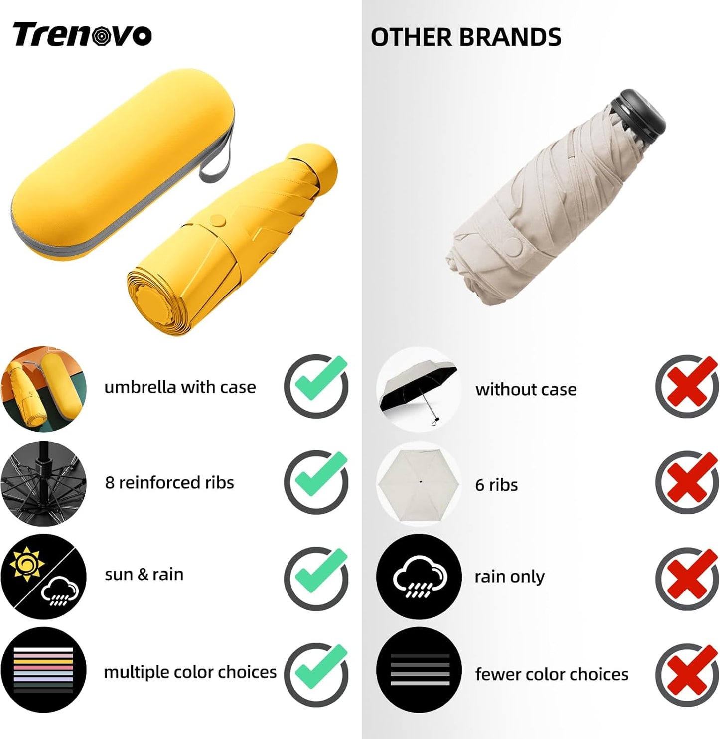 Travel Mini Folding Compact Umbrella with Case, 8 Ribs Lightweight Portable, Small Sun & Rain Pocket Umbrella for Girls and Women