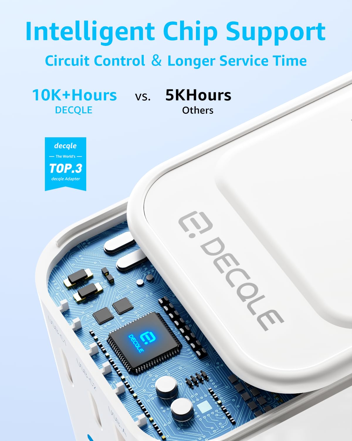 decqle Universal Travel Adapter, 2 USB-C ＆ 1 USB-A, Cover 200+ Countries