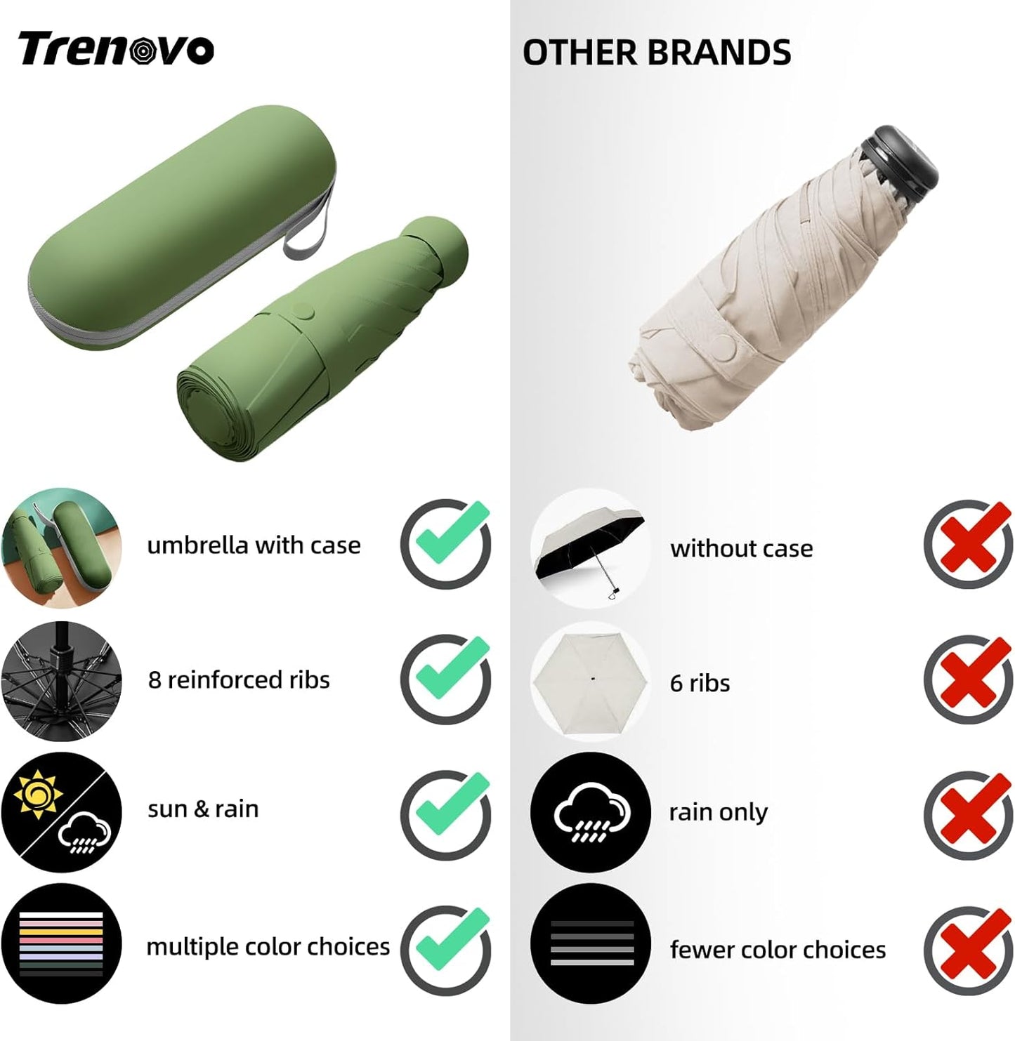 Travel Mini Folding Compact Umbrella with Case, 8 Ribs Lightweight Portable, Small Sun & Rain Pocket Umbrella for Girls and Women