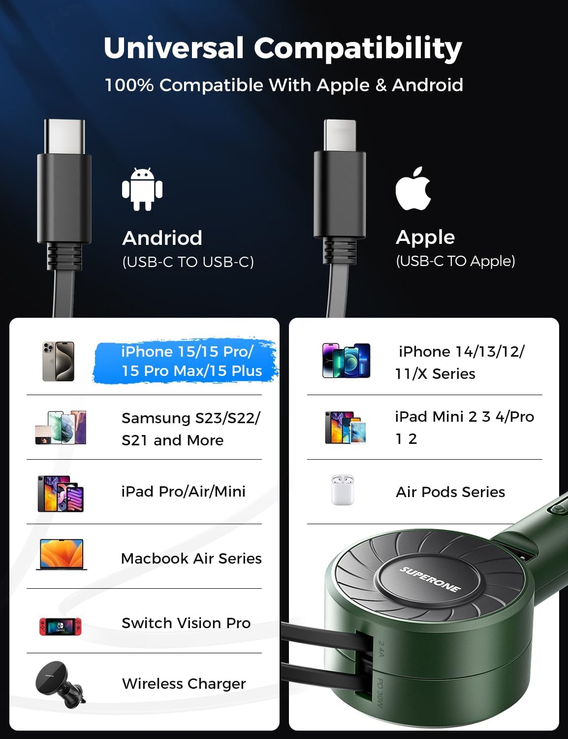 SUPERONE 3-in-1 Car Charger with Retractable Cords, USB C Charger Car Adapter Compatible with iPhone 17/16/15/14/13/12/11 Pro Max Samsung Android Phones