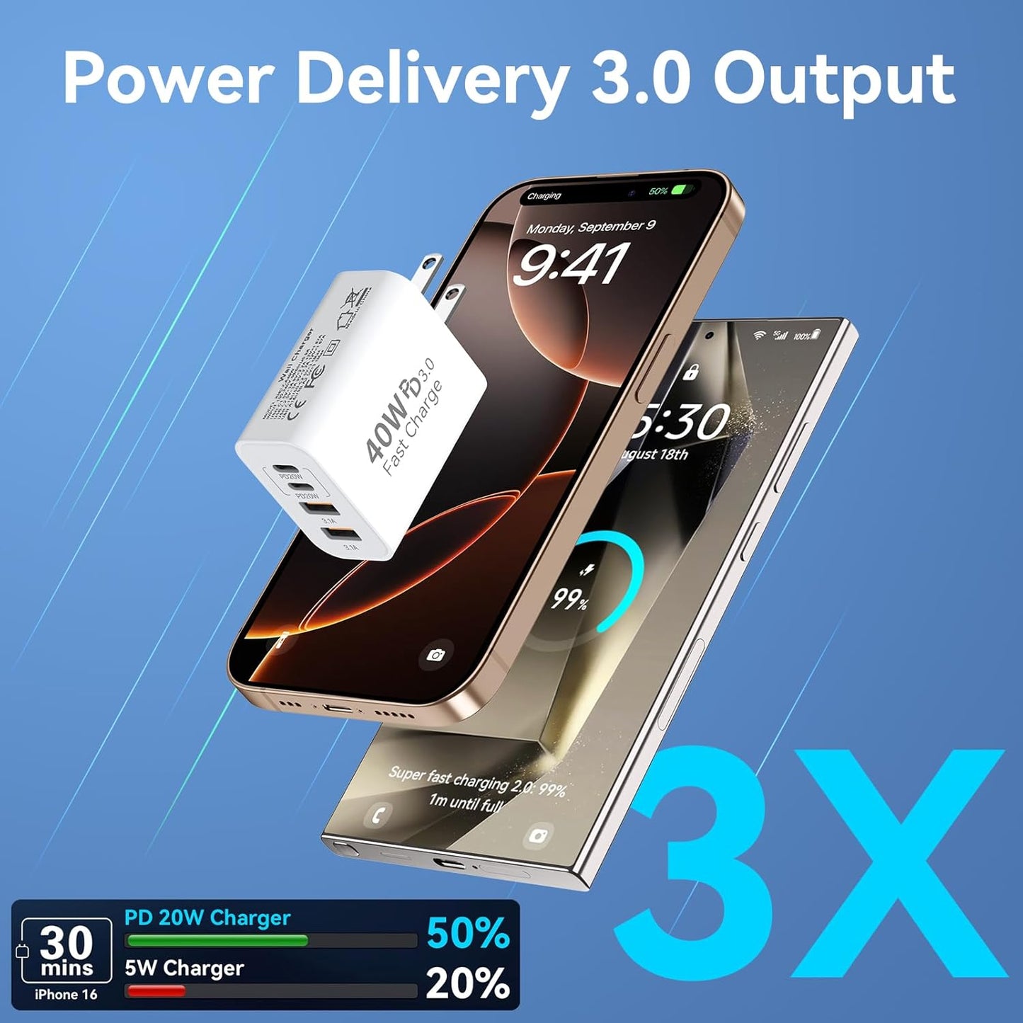 USB C Charger Block, 2Pack 40W 4 Ports Type C Fast Phone Charging Cubes PD Wall Plug+QC 3.0 USB A Charger Power Brick Box for iPhone 16/15/14/13/12/11 Pro Max, iPad, Galaxy, Pixel, White+Blue