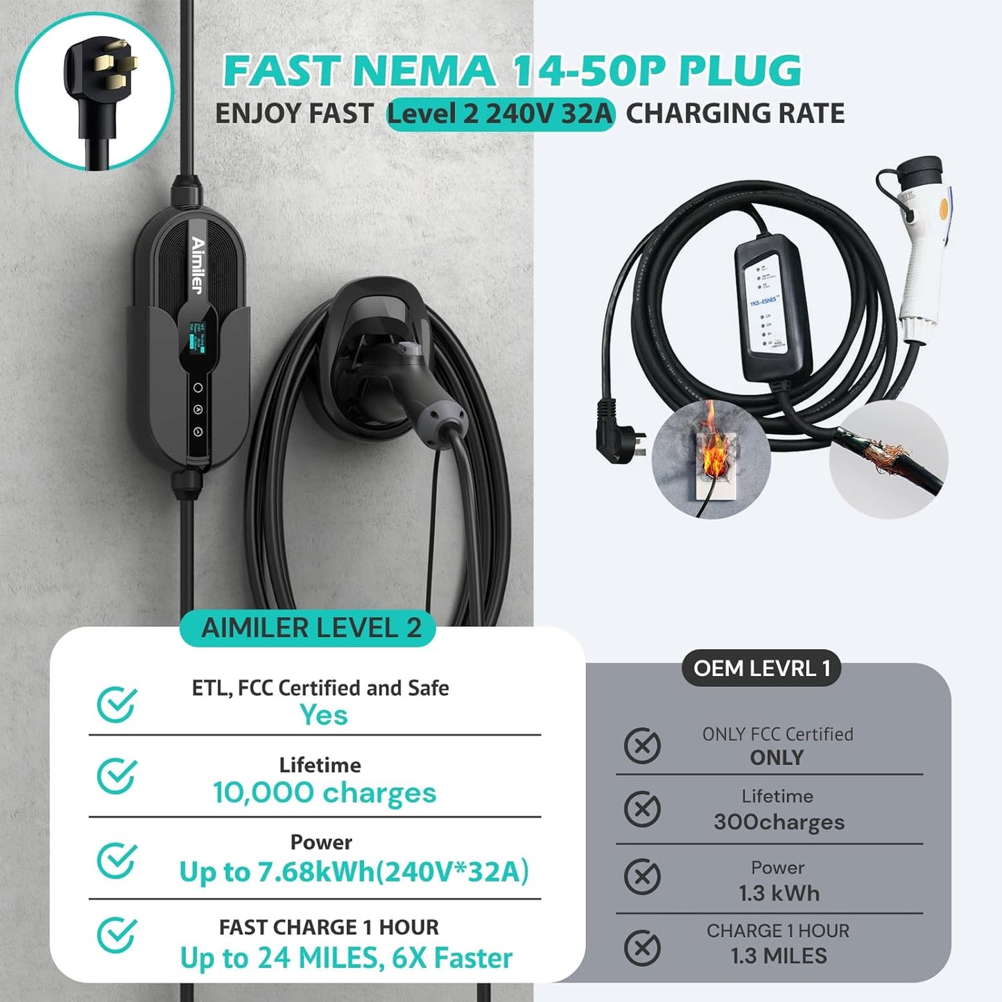 Level 2 Electric Vehicle (EV) Charger(WIFI APP/Plug-play), 32A, 25ft Cable ETL Certified, 220V-240V NEMA 14-50P Plug EVSE w/ J1772 Connector, Portable EV Car Charging Stations for Home Level 2