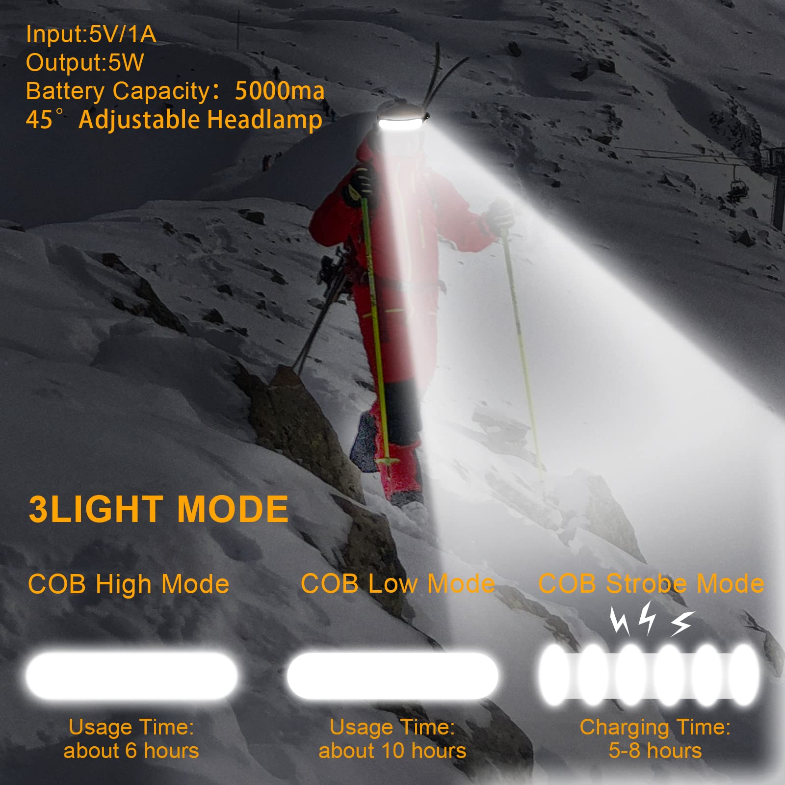 LED Headlamp Rechargeable, Super Bright 1500 Lumens 230° Wide Beam Headlamp, 3 Modes IPX6