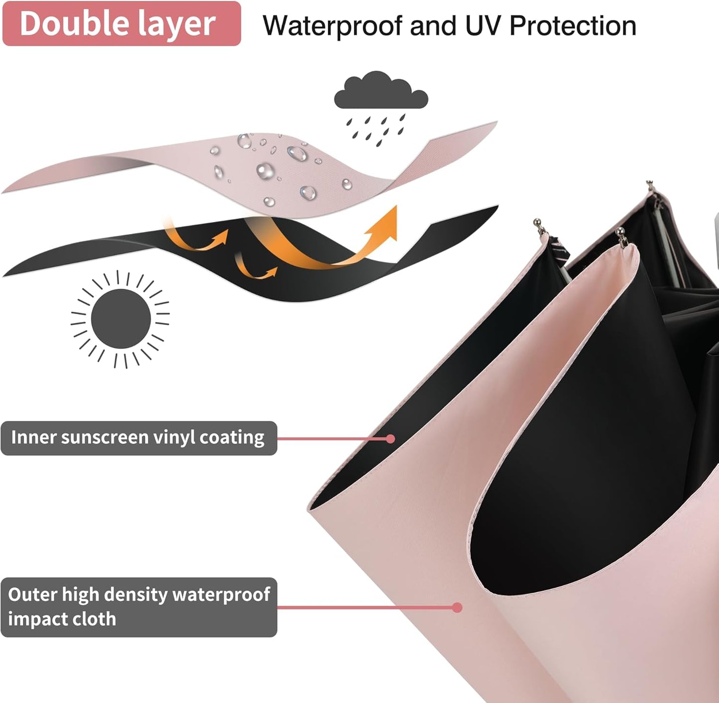 Color Glue Coating Sun Umbrella UV Protection Compact Folding Windproof Parasols Travel Auto Open