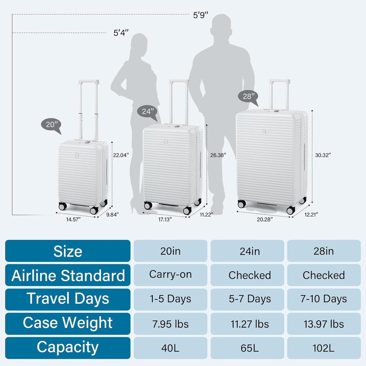 Hard Shell Suitcases Expandable Travel Luggage Sets 2 Piece, Carry on and Check in Luggage Lightweight Suitcase Set 2 Piece with Wheels Cup Holder Charger Built in (White, 20/28)