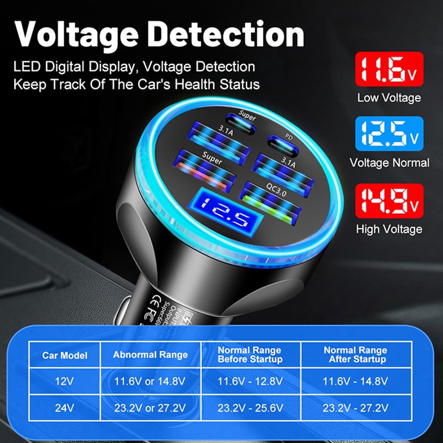 Full PD 30W Multi Port USB C Car Charger Adapter 6 in 1 with Voltage Display, PD4.0/QC4.0/PPS/AFC Super Fast Charging Cigarette Lighter Adapter with Volt Meter for MacBook iPhone Galaxy Android Phones