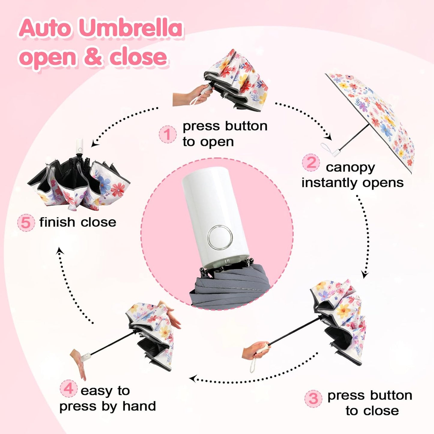 Kids Folding Umbrella Toddler Umbrella with UV Protection Portable Auto Open/Close Anti-rebound Safe Design Windproof, Compact, Lightweight Cute Umbrella for Girls & Boy
