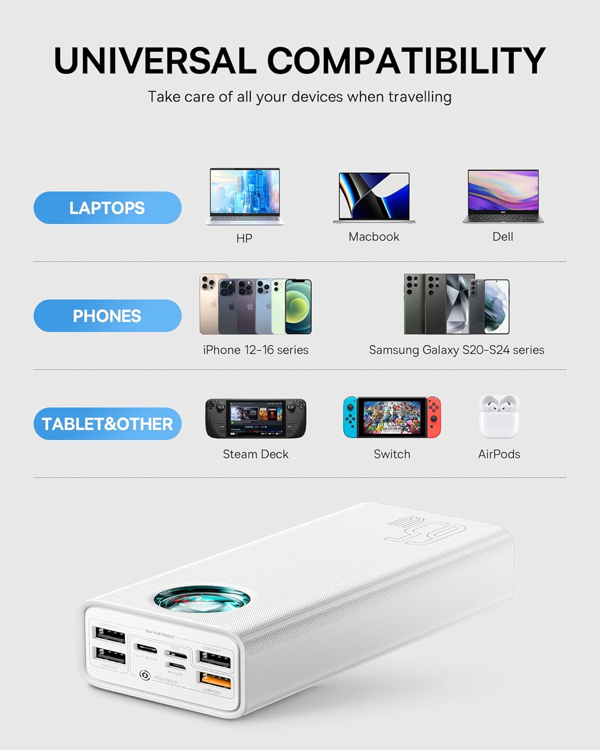Baseus 30000mAh 65W Portable Charger, Laptop Power Bank with Digital Display, 7-Ports for MacBook Pro/Air, iPhone 16/15/14, iPad, Samsung Galaxy, Steam Deck, ASUS ROG Ally - PD3.0/QC4.0 (White)
