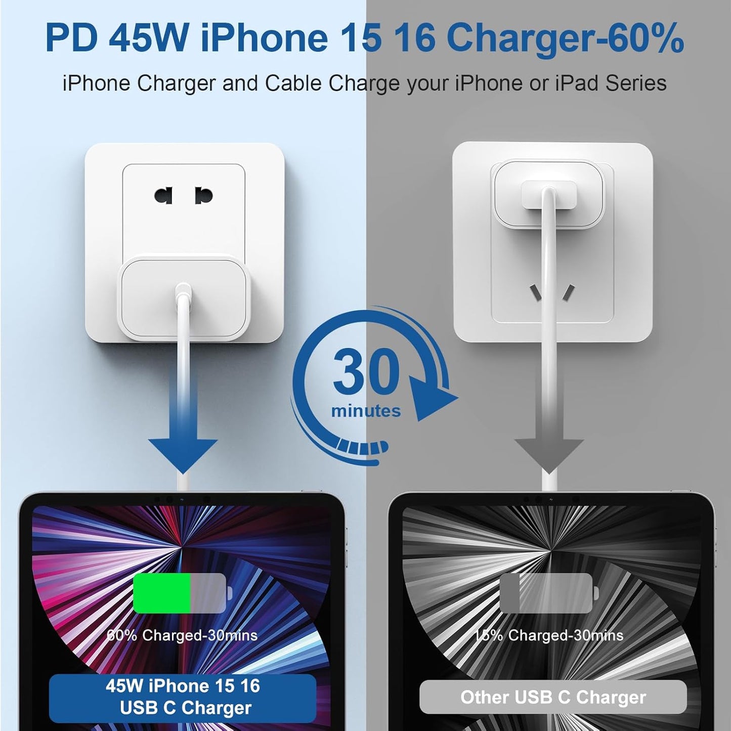 2Pack 45W iPhone 17 16 15 Charger Fast Charging and 10ft Type C to C Cable Cord Long, USB C Wall Charger Block Plug for Apple iPhone 17 Pro Max/17 Air/16 Pro Max/16/15 Plus/15 Mini/iPad Cube Brick Box