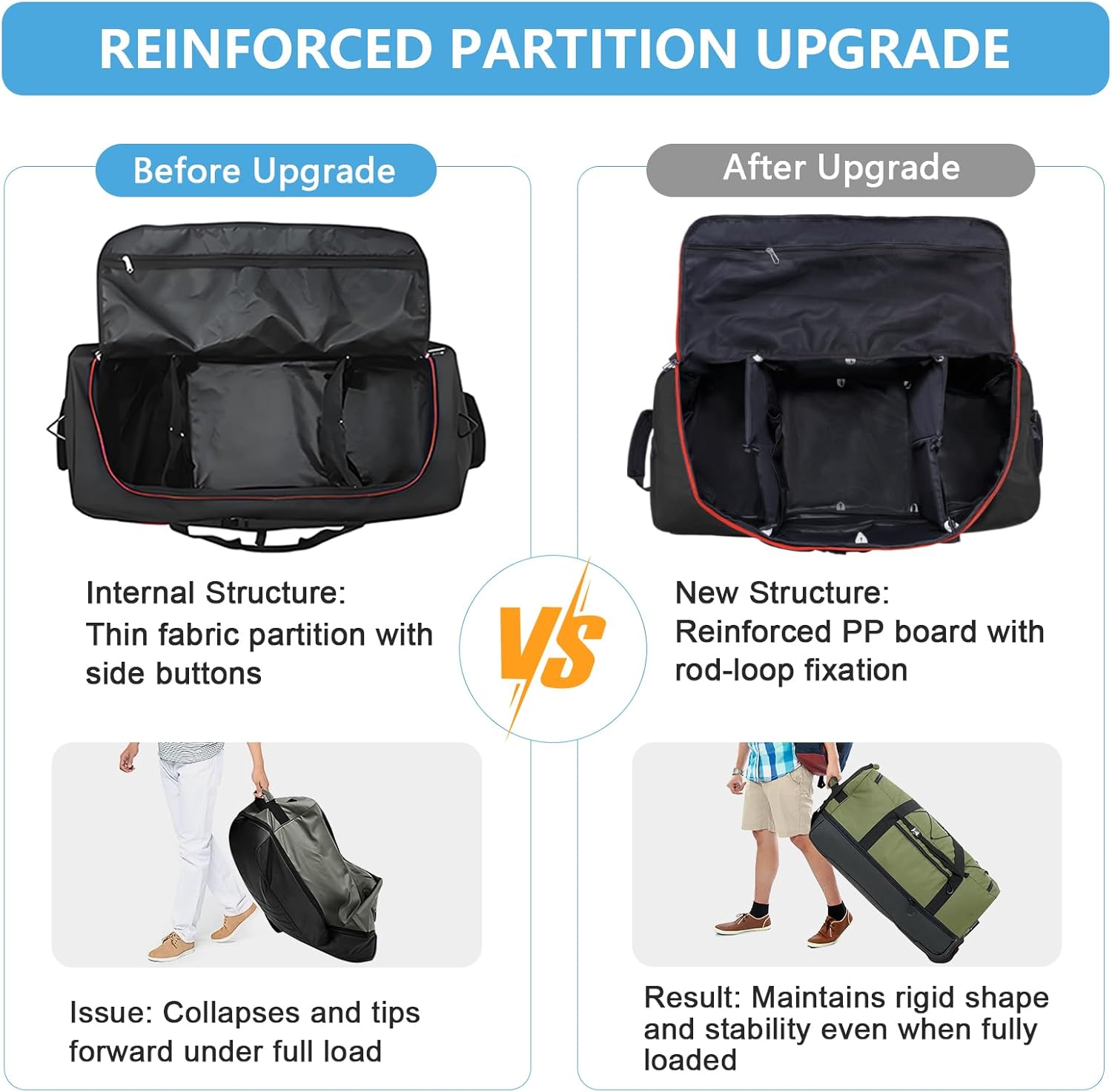 Vomgomfom Wheeled Collapsible Duffel Bag,110L-140L Expandable Checked Luggage, No-Telescopic-Handle
