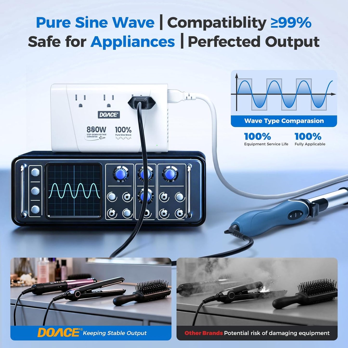DOACE 800W Pure Sine Wave Voltage Converter US to Europe - 220V to 110V Converter for European