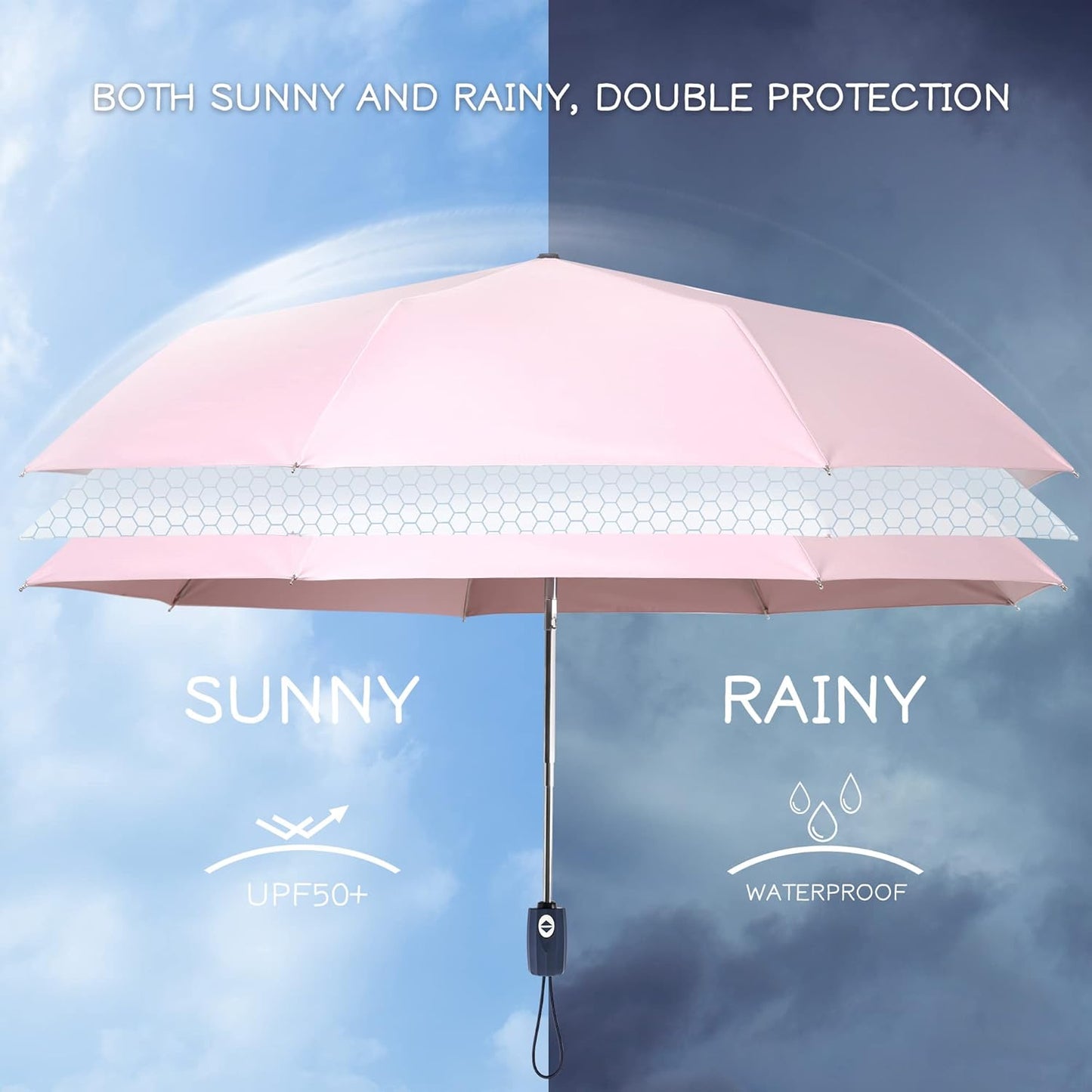 FDJASGY UV Sun Umbrella Compact Folding Travel Umbrella Auto Open Close Compact Folding Rain Umbrellas for Women Men Blocking UV 99.98%