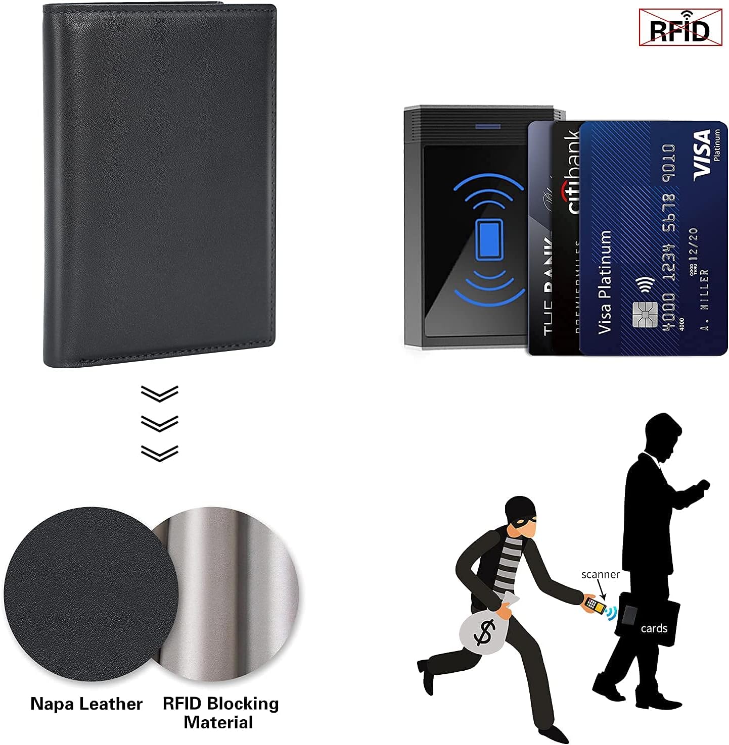 Polare Functional RFID Blocking Leather Passport Holder Travel Bifold Wallet For Men