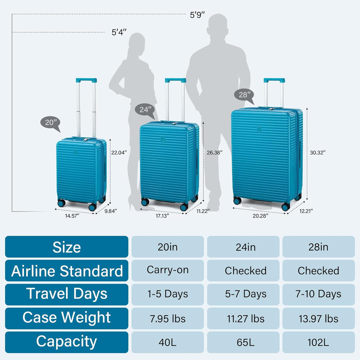 Hard Shell Suitcases Expandable Travel Luggage Sets 3 Piece, Carry on and Check in 3 Piece Luggage