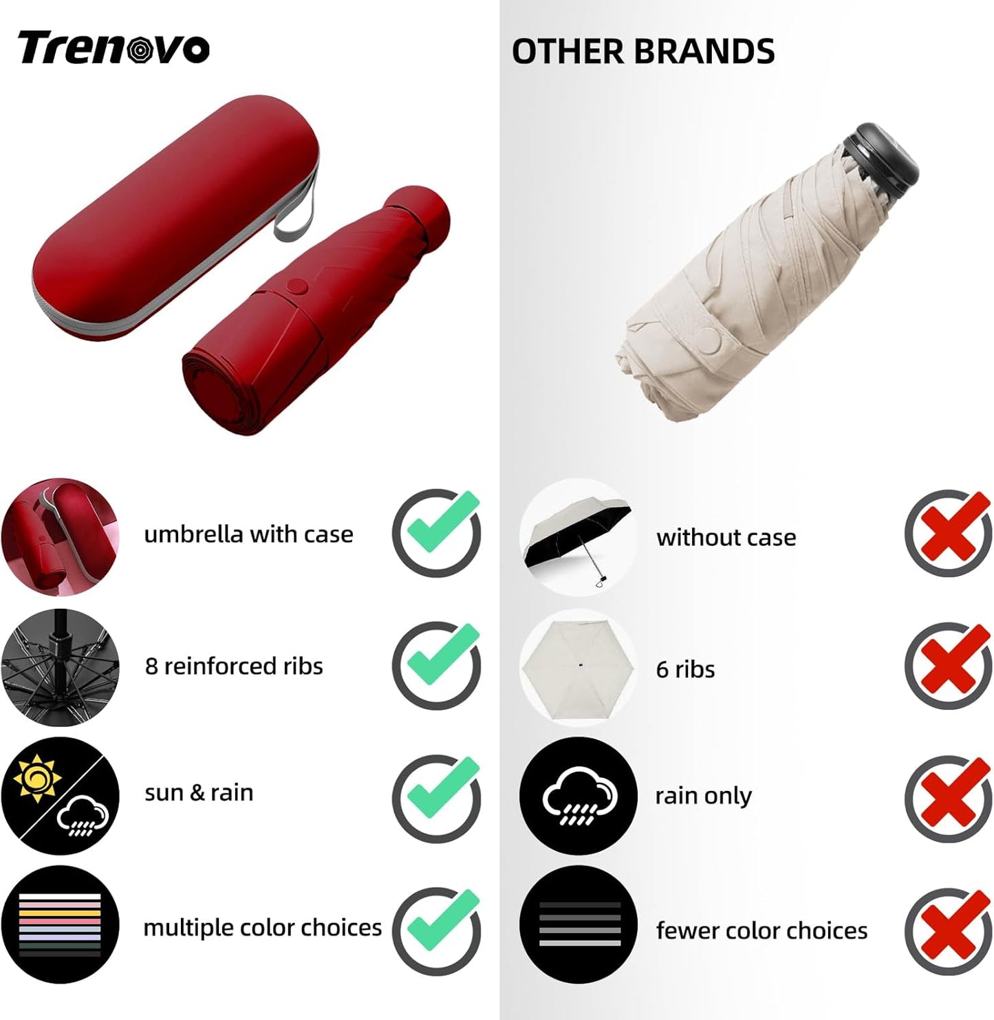 Travel Mini Folding Compact Umbrella with Case, 8 Ribs Lightweight Portable, Small Sun & Rain Pocket Umbrella for Girls and Women