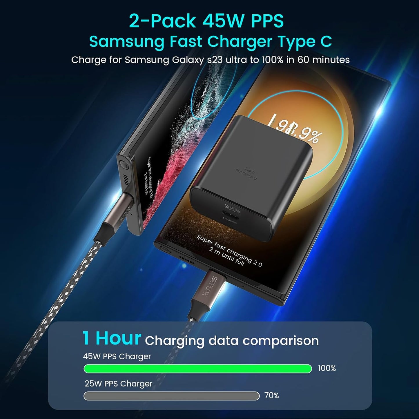 45W USB-C Charger, 2-Pack 45 Watt Super Fast Charger Type C Wall Charging Block with 2X 12FT Type C Cable for Samsung Galaxy S25 Ultra/S25/S25+/S24 Ultra/S23+/S23/S22/S20,Note 10/20,Tab S9/S8