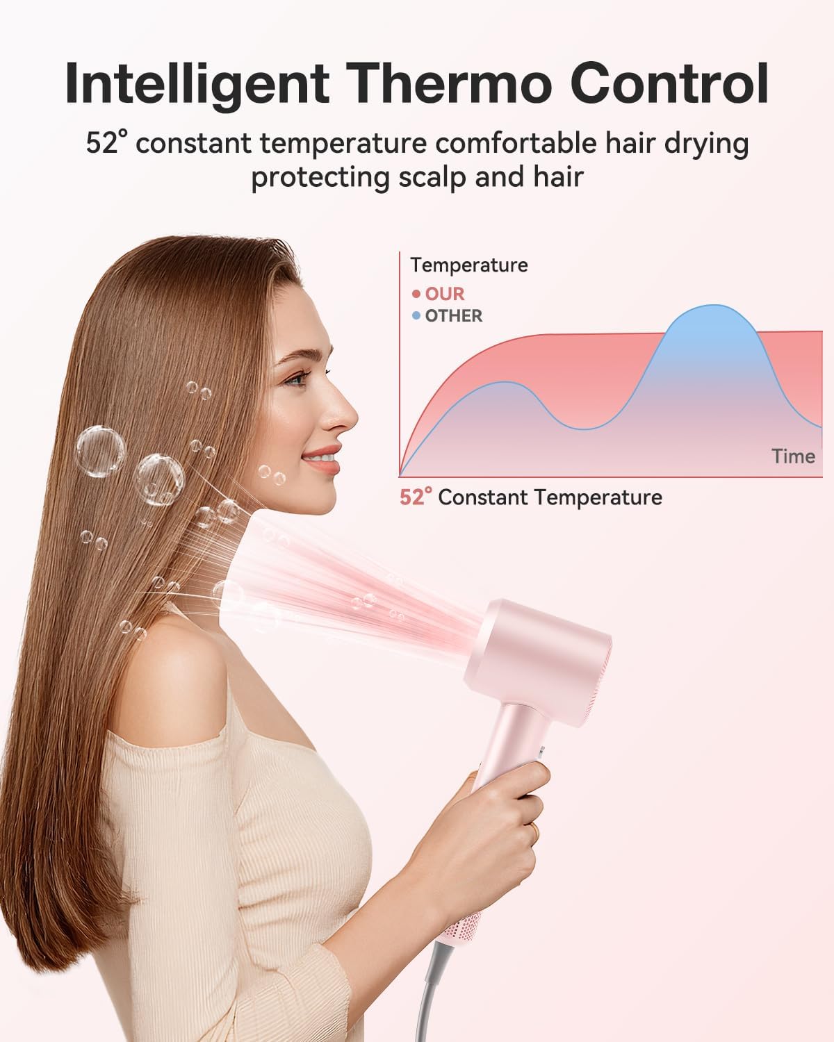Hair Dryer, High-Speed Ionic Low Noise Blow Dryer with 160000 RPM Motor for Fast Drying, Thermo-Control Portable Hair Blow Dryer with Magnetic Nozzle for Home Travel Salon (P2306F Pink)
