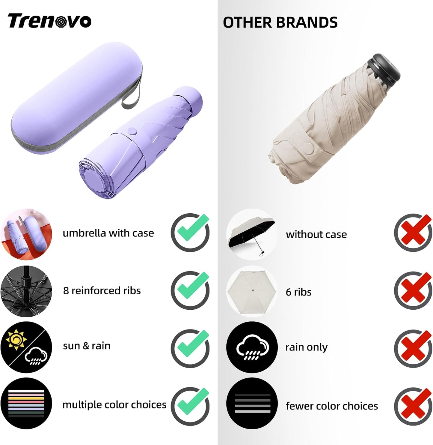 Compact Travel Umbrella, Small Pocket Mini Umbrella for Purse Wallet, UV Sun Rain Umbrellas for Backpack, Portable Folding Umbrellas for Women Kids