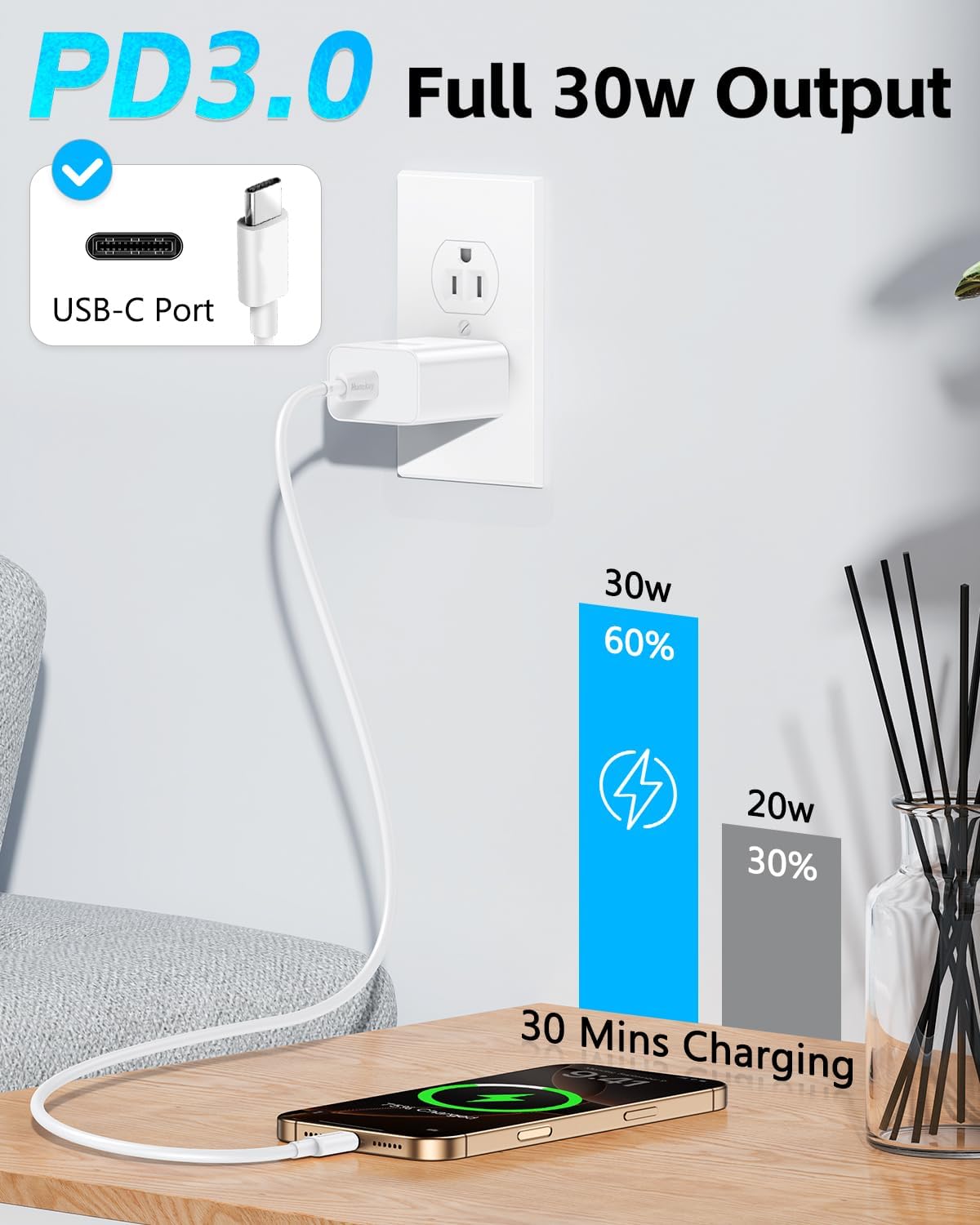 Apple Block 30w USB C Wall Charger for Google Pixel 7 8 9 10, i Phone 17 Plugs for Wall Outlet USB-C Power Adapter, PD Type C Block iPhone Brick for Apple Watch/AirPods, iPad, Galaxy, UL Certified
