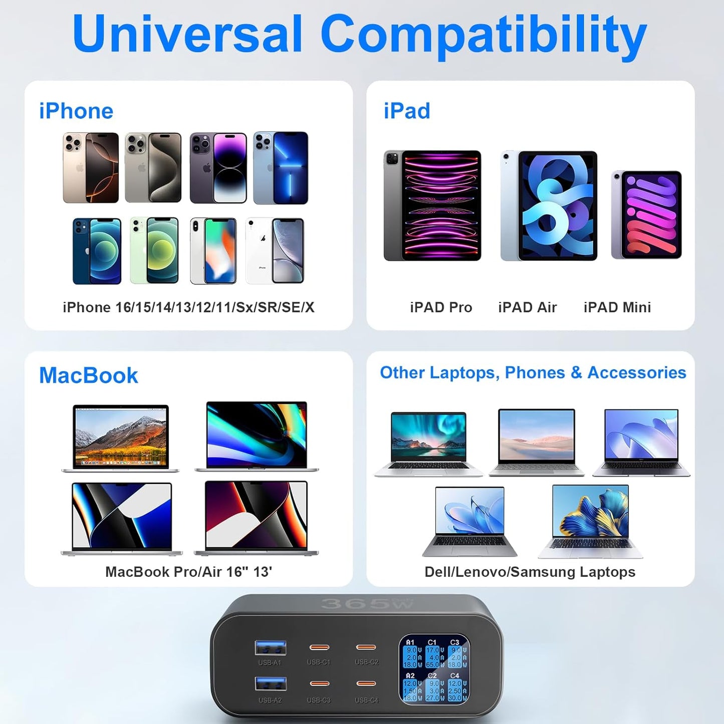 365W USB C Charger 6-Port with LED Display Adjustable Brightness, USB Charging Station GaN Multiport Fast Charger PD 100w 65W QC 3.0 Support PPS Compatible with MacBook iPhone Samsung, Black