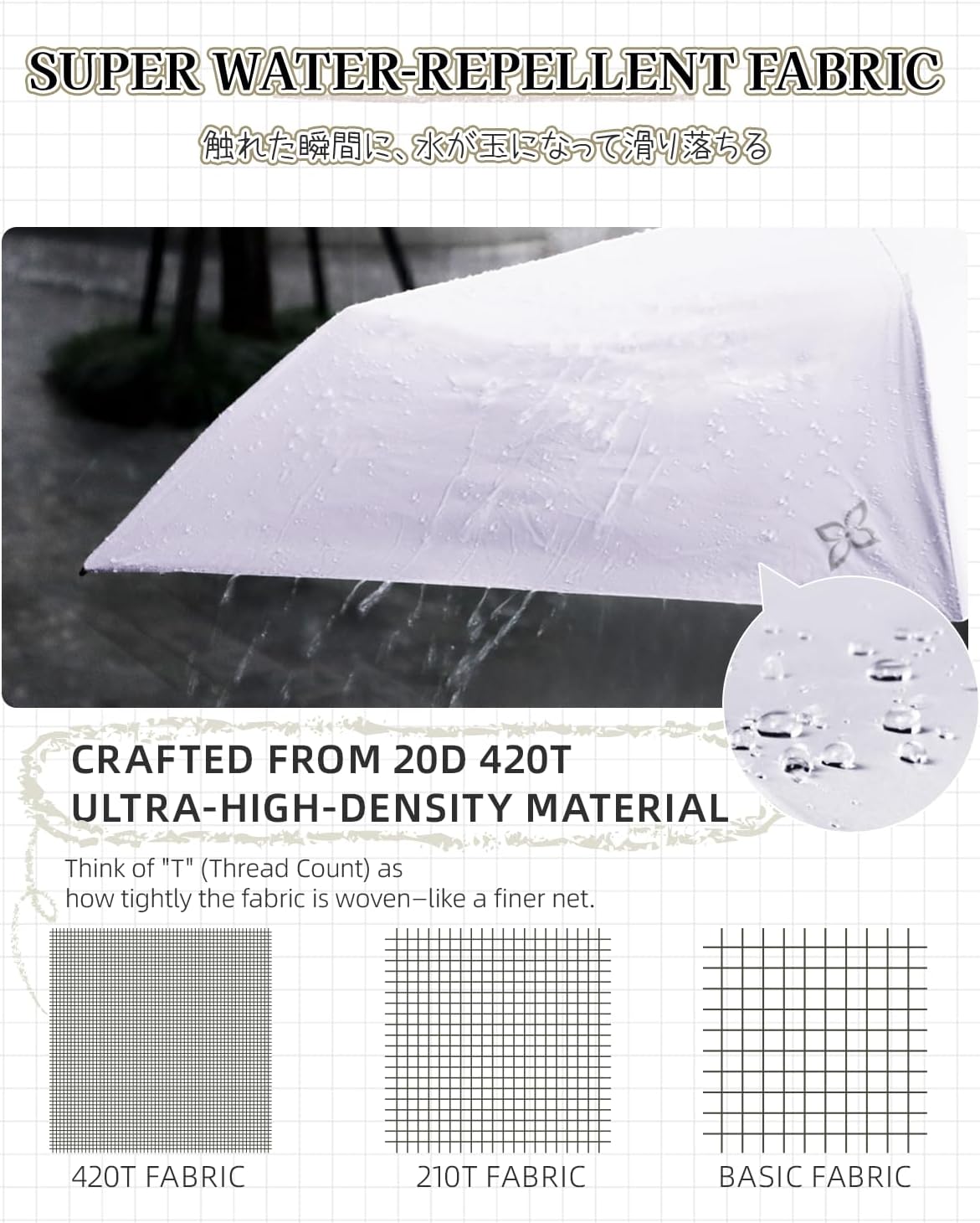 Mini Compact Travel Umbrella, 3.7Oz Ultralight Carbon Fiber UPF 50+ UV Protection Umbrellas for