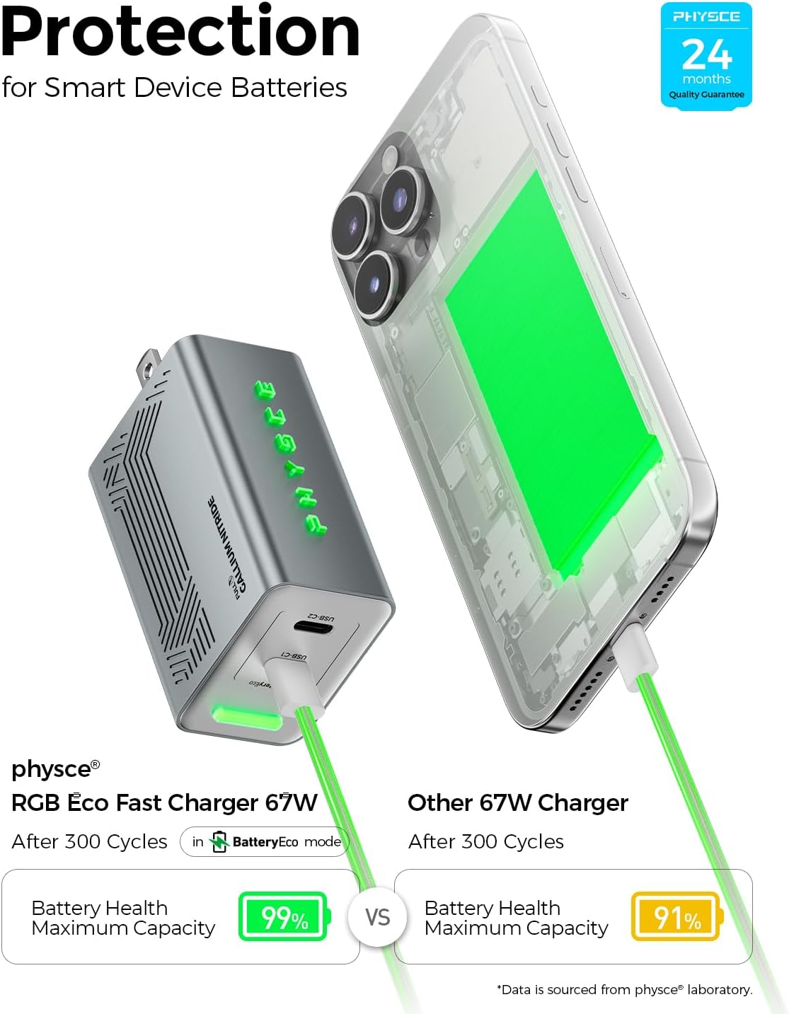 67W RGB Eco Fast Charger: 2-Port Type C Charger Compact Foldable Power Adapter for iPhone 11-17 Series, MacBook, Galaxy, iPad Pro, Apple Watch (Webb Gray)