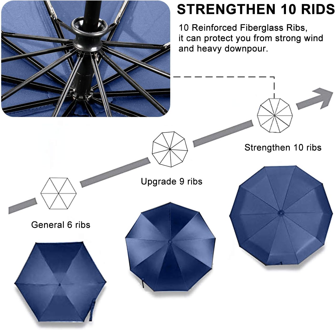TradMall 3 Pack Travel Umbrella Windproof Portable 46/56 Inches Large Canopy Auto Open & Close