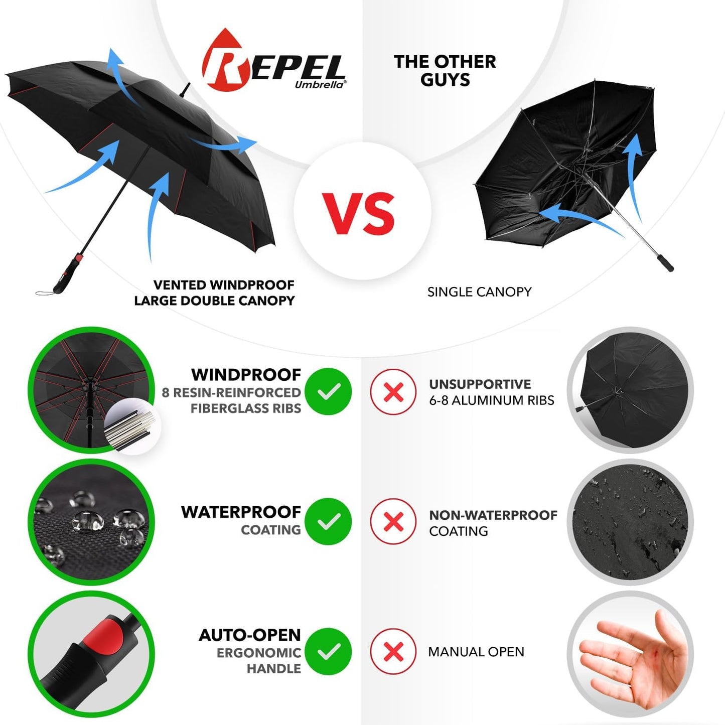 Repel Umbrella Extra Large Windproof Golf Umbrella - Covers 2 People - 60" Wide Vented Double Canopy with Reinforced Fiberglass Ribs, Waterproof Coated Canopy