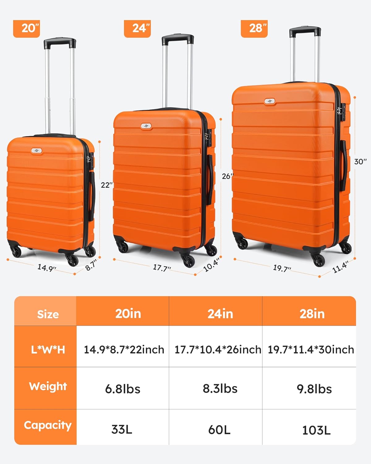 Suitour 2 piece Luggage Sets with Spinner Wheels,Hardside Lightweight 20/24 inch Suitcase Set