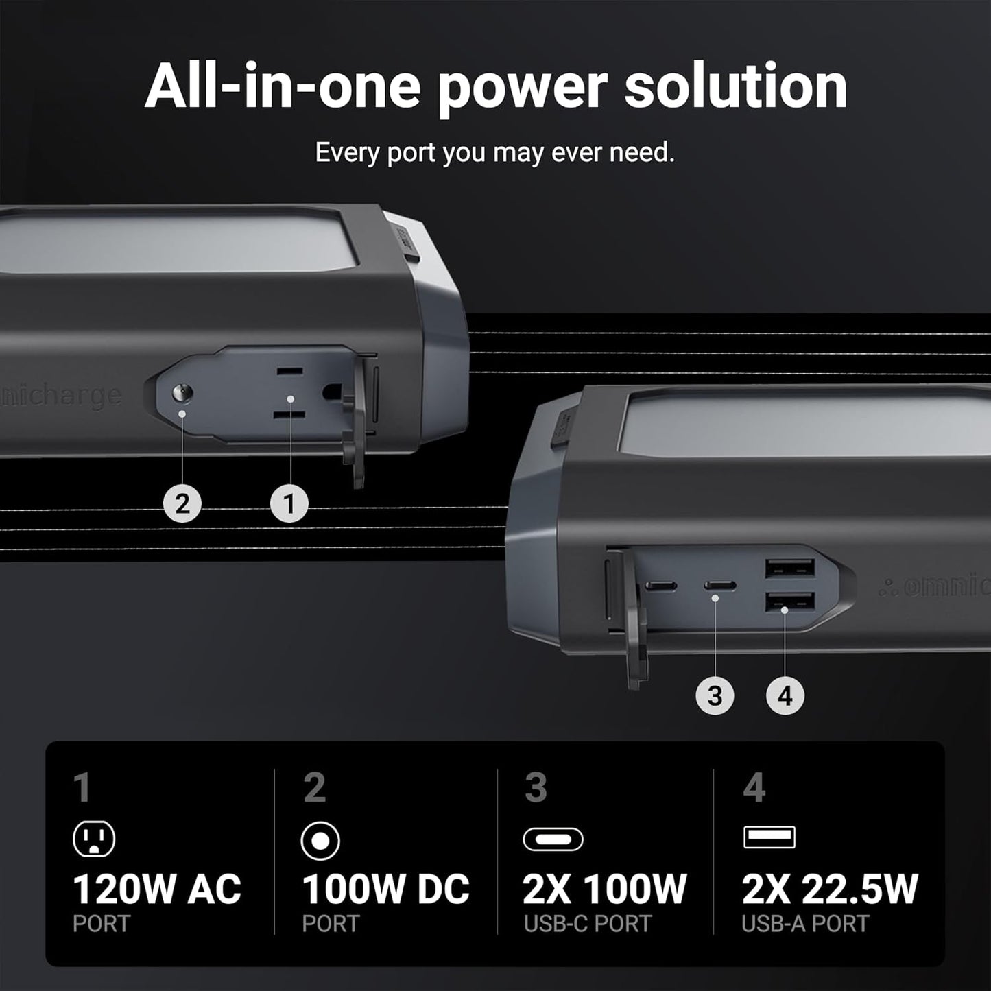 Omni Ultimate+ 38,400mah/142wh AC/DC/USB-C Professional Portable Power Bank, FAA Approved Max Capacity Portable Charger for Laptops, Universal Charger for All Devices, Travel-Friendly Power Solution