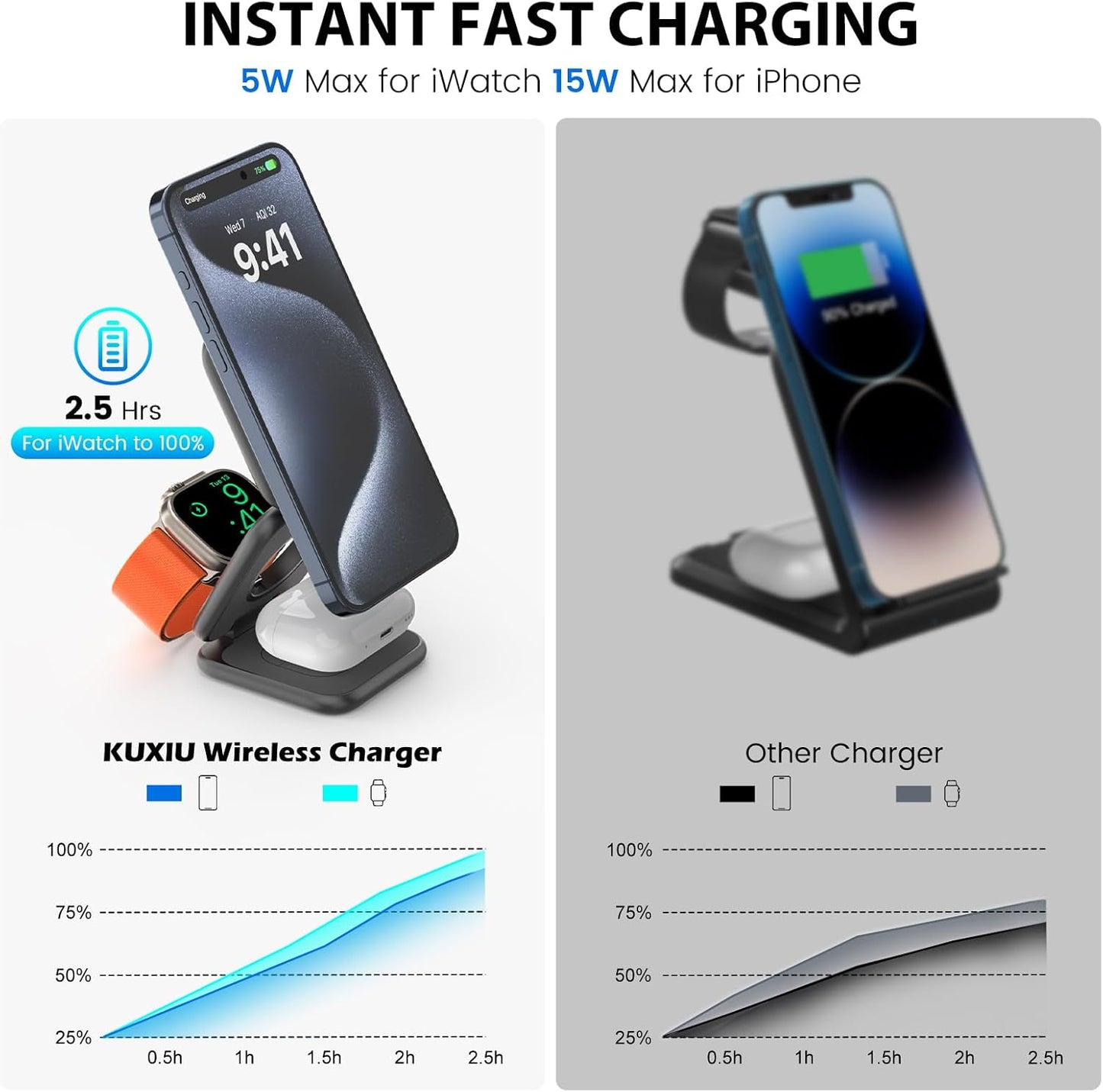 KU XIU X55 Plus 3 in 1 Charging Station for Apple Devices, Magnetic Foldable Wireless Charger 15W Fast Charging Pad for iPhone 16/15/14/13/12, for Apple Watch, for AirPods 3/2/Pro - Gray