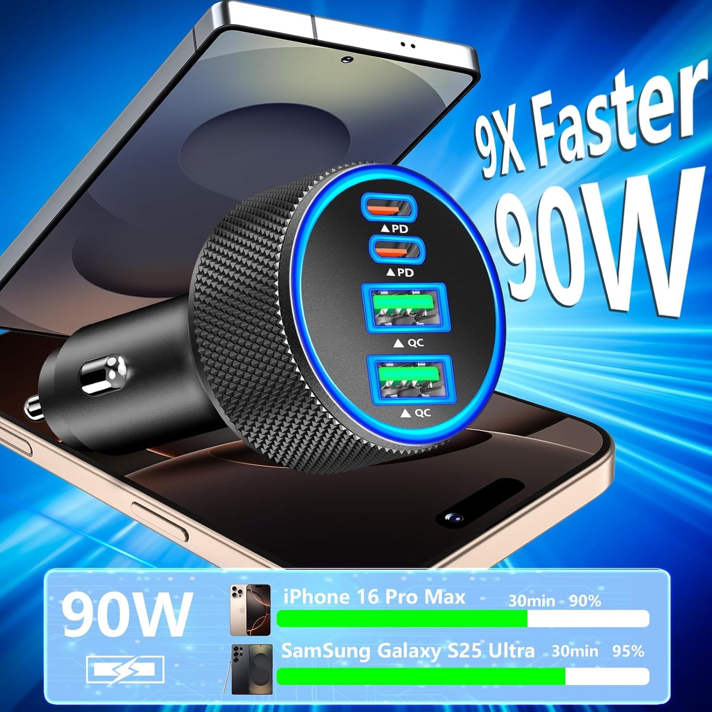 Car Charger USB C, Rombica 2Pack 4-Port 90W Dual USB-C&USB-A Car Power Cigarette Lighter Adapter PD/QC3.0 Type C Fast Car Charging for iPhone 17 17 Pro Max 16 15 14 13 12 11/Galaxy S25 S24/Pixel/iPad