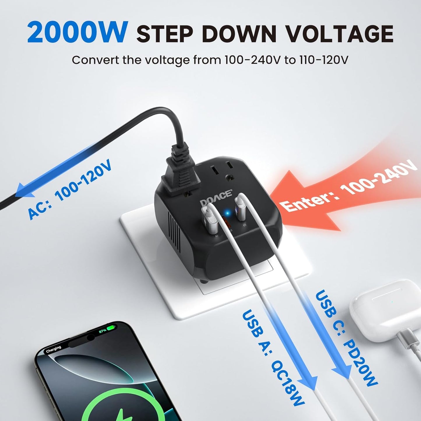 DOACE 220V to 110V Voltage Converter US to Europe, 2000W Travel Voltage Converter for Hair Dryer Straightener Curling Iron,10A Power Adapter with PD20W 2USB and UK/EU/AU Plugs, Black