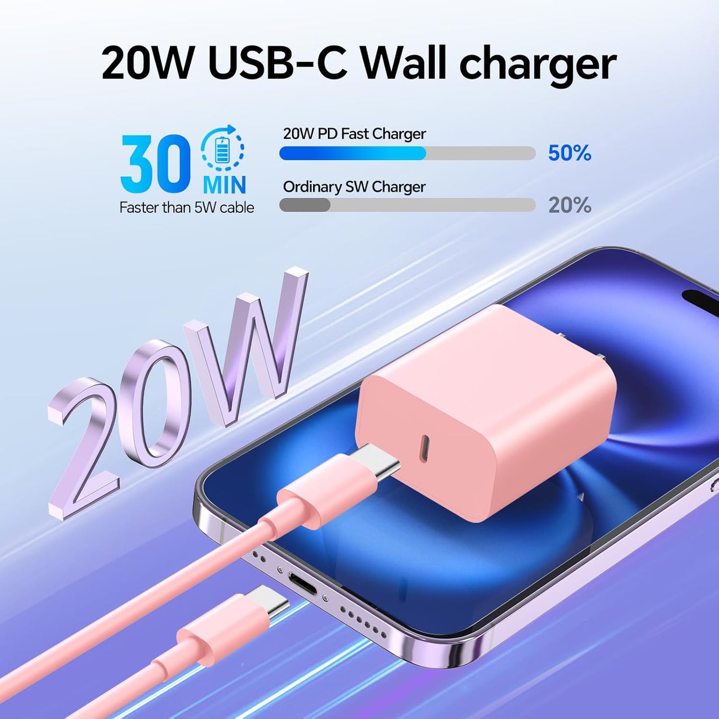 Compatible with iPhone16/15 Charger Fast Charging, 3 Pack 20W USB C Colorful Charger Block with 10 FT USB-C to C Cable for Phone16 15 Pro/Plus/Pro Max,Pad Pro 12.9/11 inch,Pad Air 5th-Blue/Pink/Red
