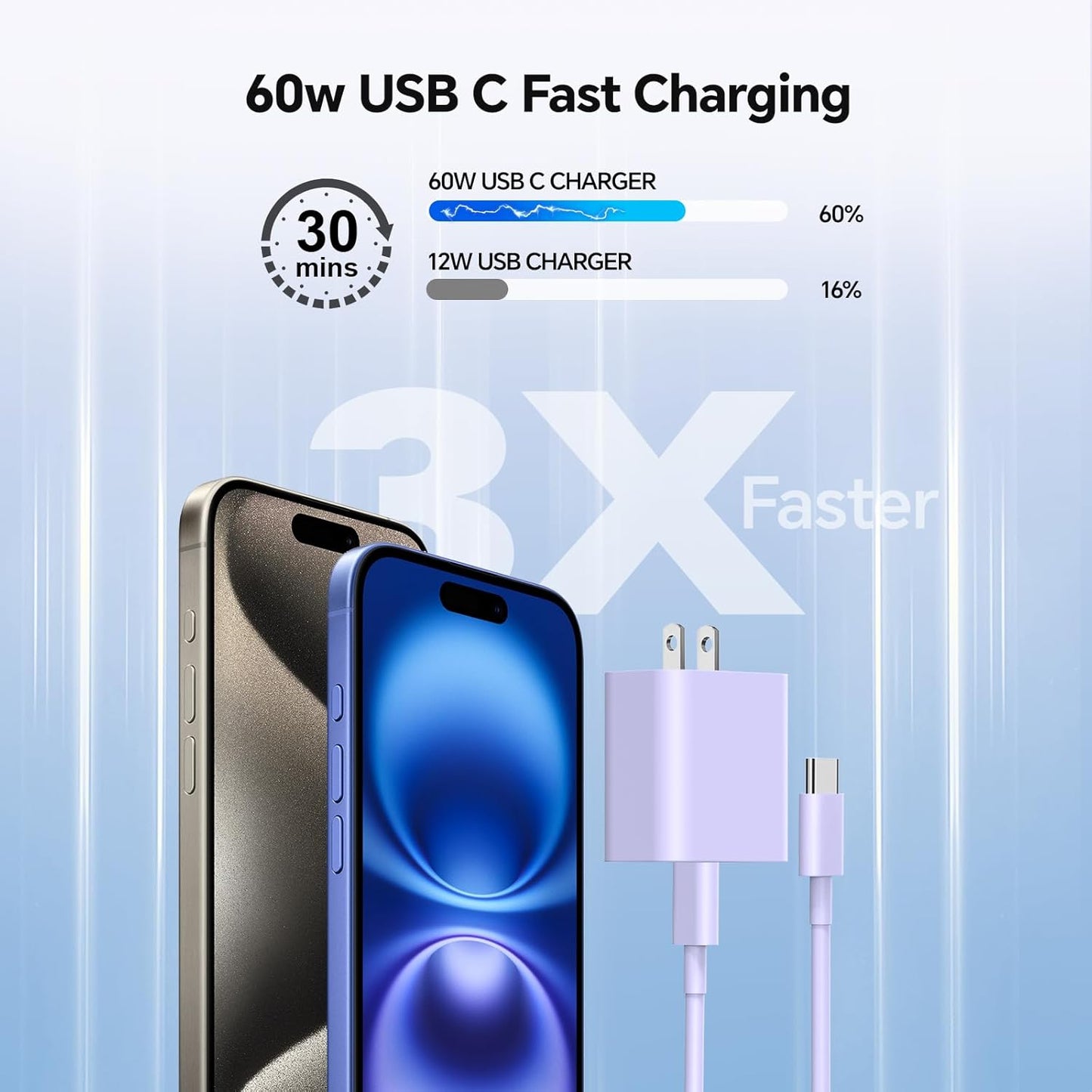 USB C Fast Charger, 2Pack 20W Type C Wall Charger Block and 60W 10FT i Phone Fast Charging Cord, Compatible with i Phone 15/16/17 Pro/Plus/Pro Max/ - Purple Blue