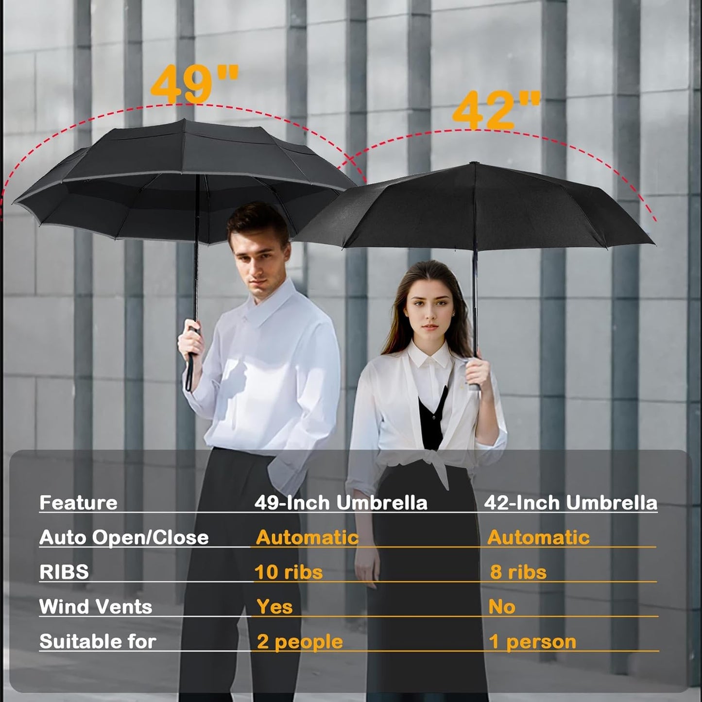 MRTLLOA 42/49 Inch Compact Windproof Travel Umbrella for Rain, Lightweight, Portable, Automatic, Strong, Waterproof Folding Umbrellas for Women, Men and Teenagers