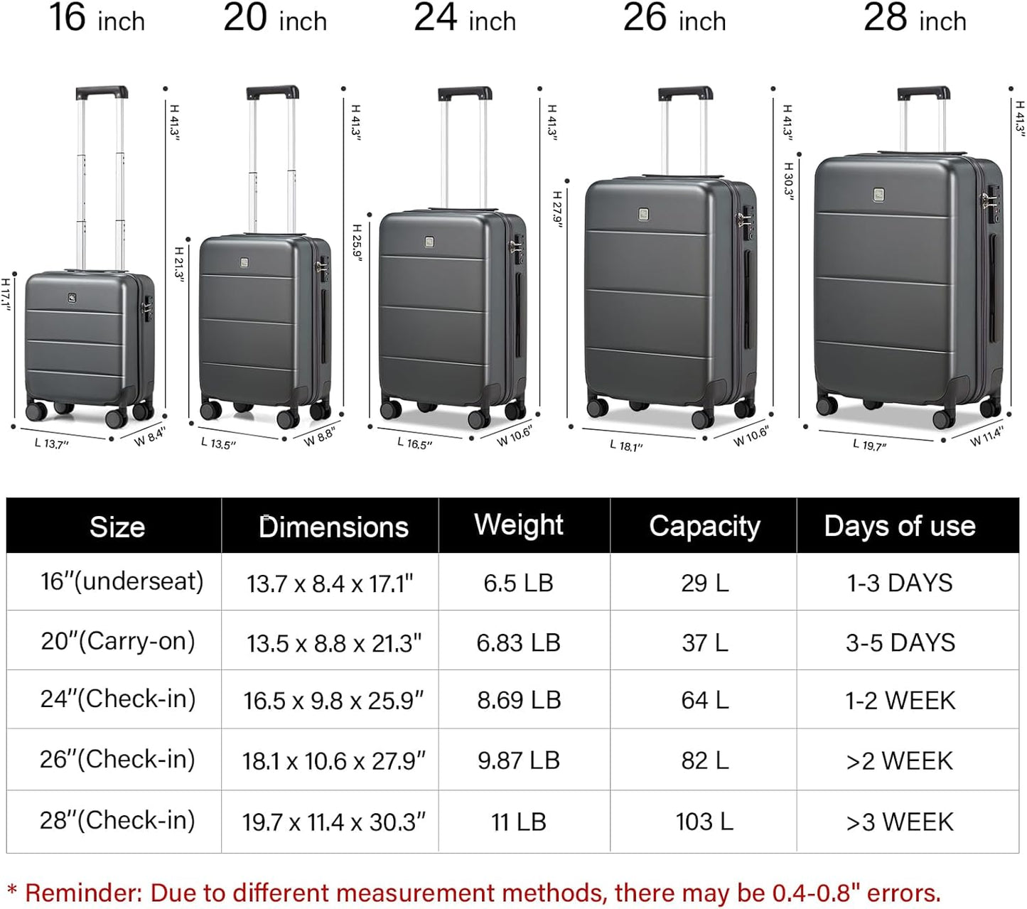 Hanke Luggage Sets 2 Piece with Spinner Wheels, 20/28 Inch Hard Shell Suitcases Set TSA Approved Luggage Travel Rolling Large Luggage(Graphite Grey)