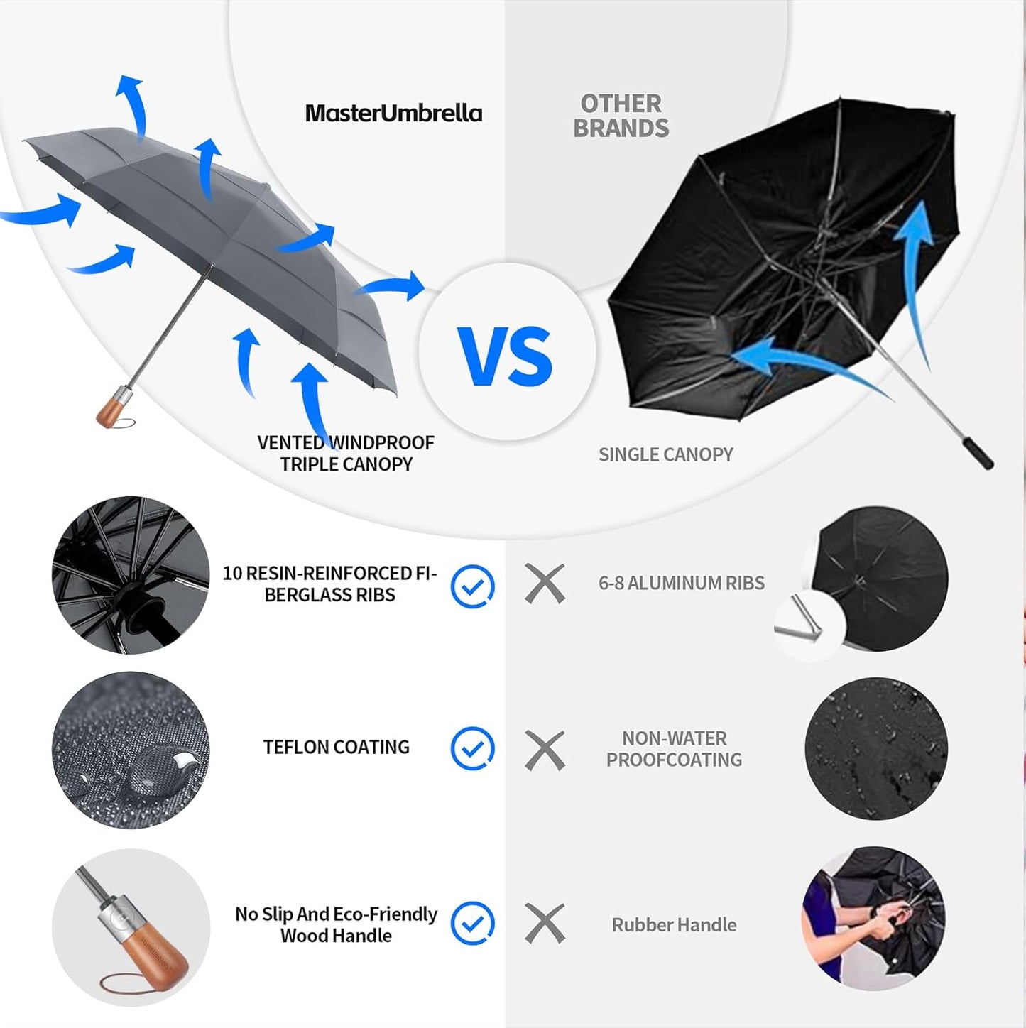 Umbrellas for Rain, Heavy-Duty Windproof Travel Umbrella — Auto Open/Close, Vented Triple-Layer Canopy, 10 Fiberglass Ribs, Folding Design, Large Coverage, Wooden Handle