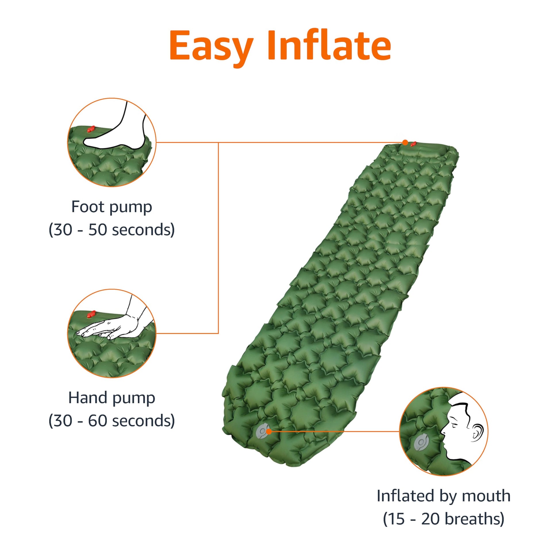 Amazon Basics Camping Sleeping Pad with Quick-Inflate Built-in Foot Pump, Water Resistant
