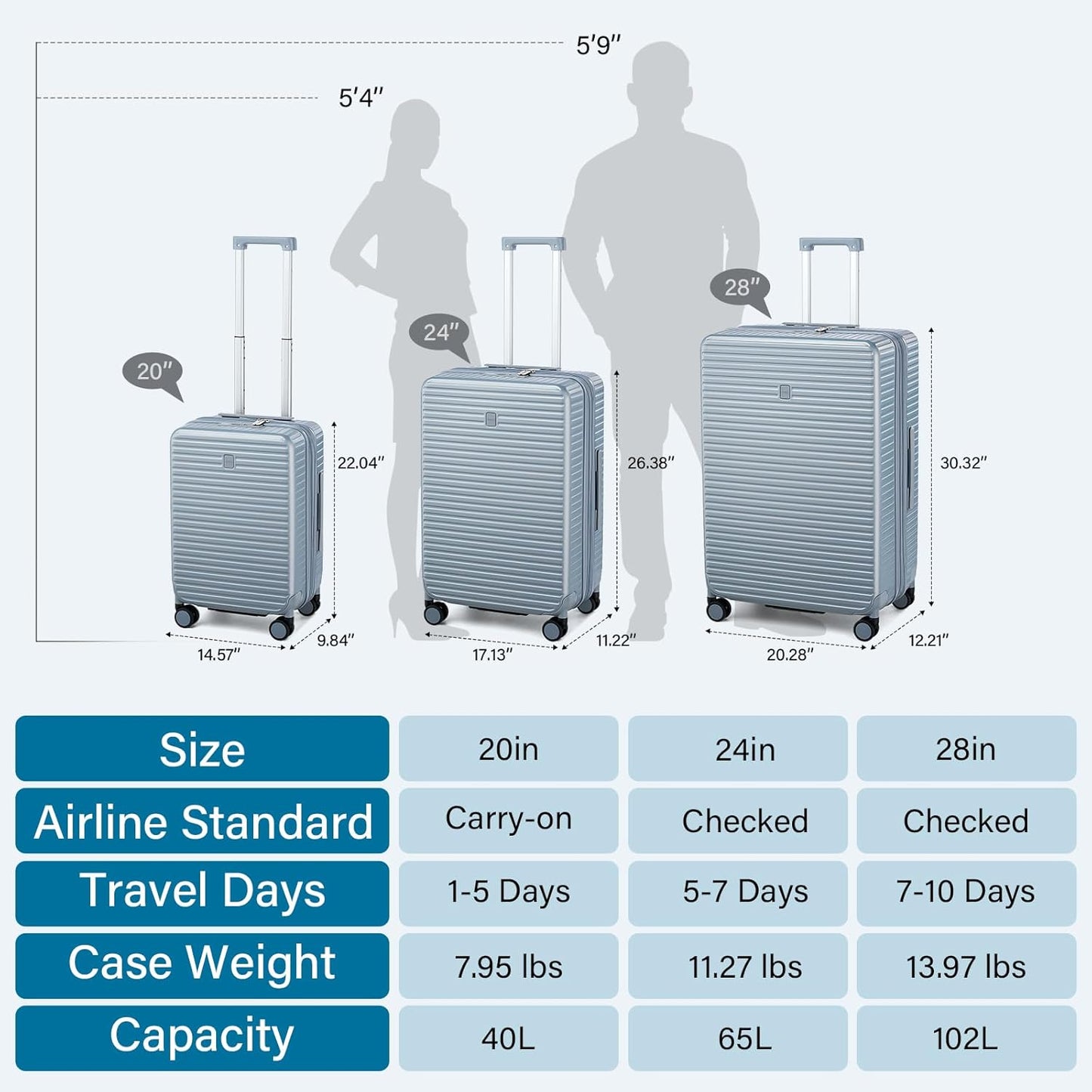 Hard Shell Suitcases Expandable Travel Luggage Sets 3 Piece, Carry on and Check in 3 Piece Luggage