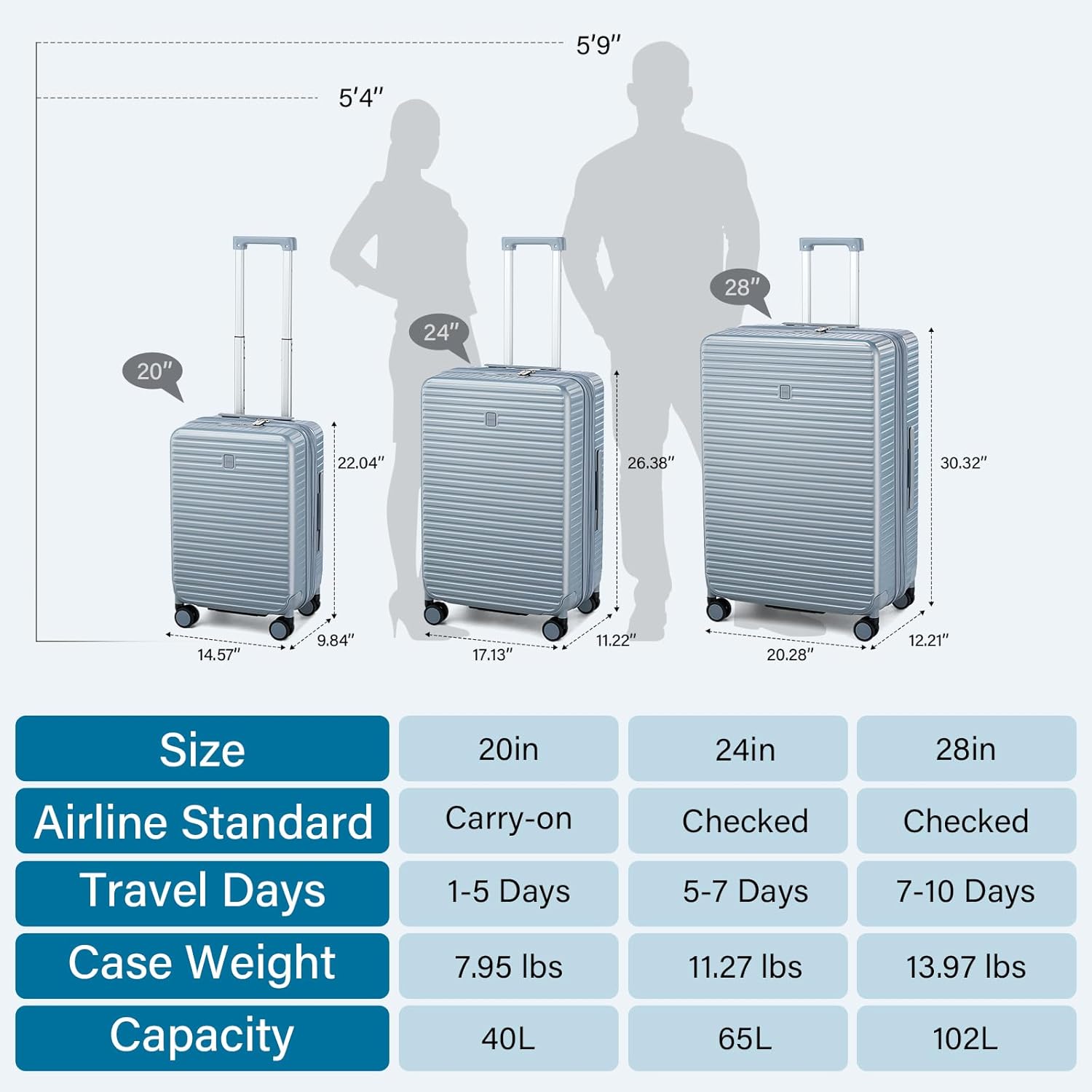 Hard Shell Suitcases Expandable Travel Luggage Sets 3 Piece, Carry on and Check in 3 Piece Luggage