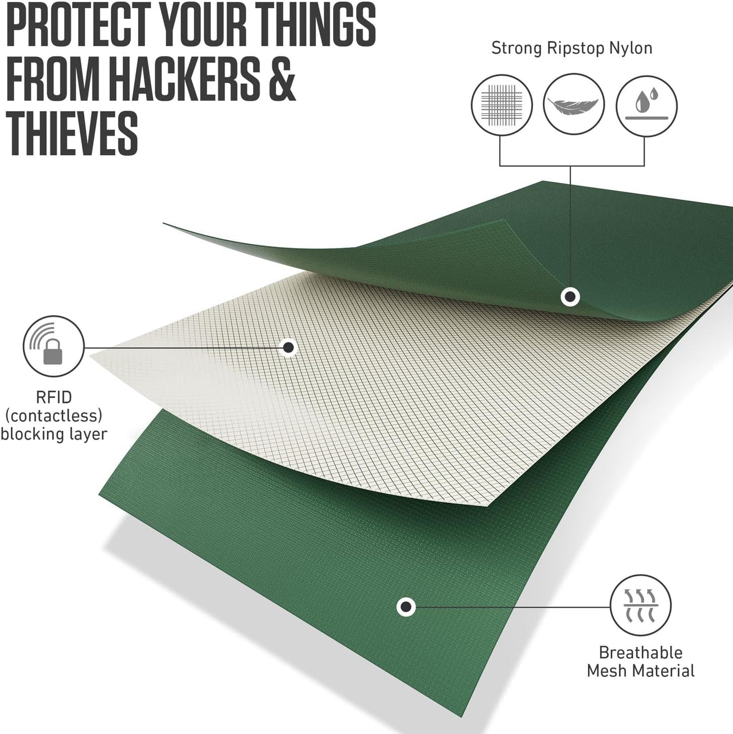 VENTURE 4TH Neck Wallet, RFID Blocking Passport Holder for Travel – Hidden Neck Pouch with 5 Compartments, Slim Lightweight Organizer with Adjustable Strap for Cash, Cards & Passport (Sleek Green)