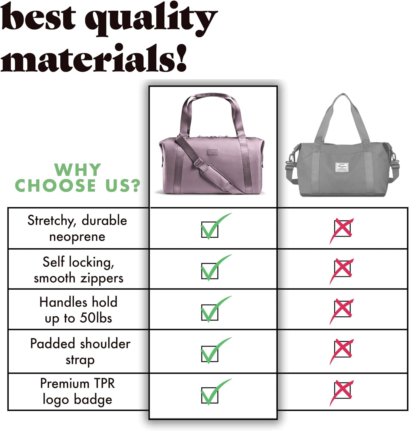 Fit & Fresh Premium Neoprene Weekender Bag With Trolley Sleeve - Large Overnight, Carry-on, Duffel, Gym, and Hospital Bag for Labor & Delivery