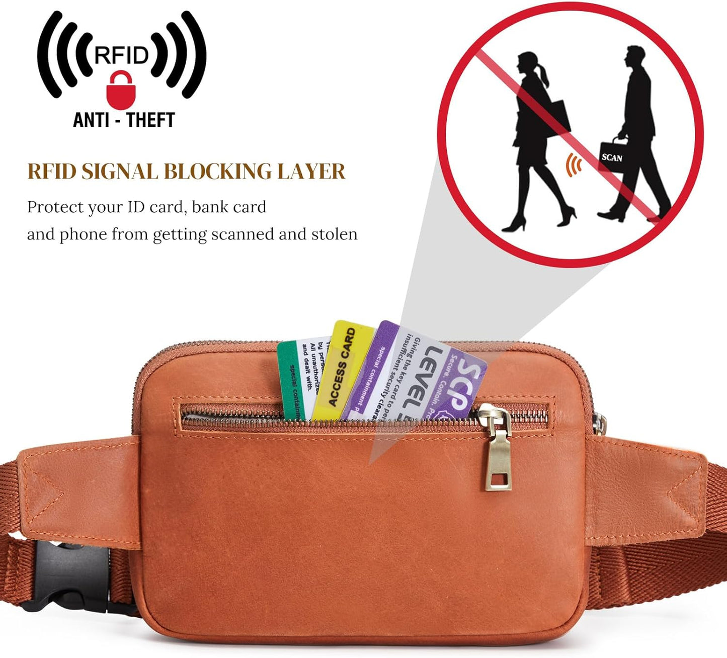 S-ZONE Fanny Packs for Women Genuine Leather RFID Blocking Crossbody Bags Purses Sling Waist Chest Bag Gifts Travel Running Adjustable Strap Men