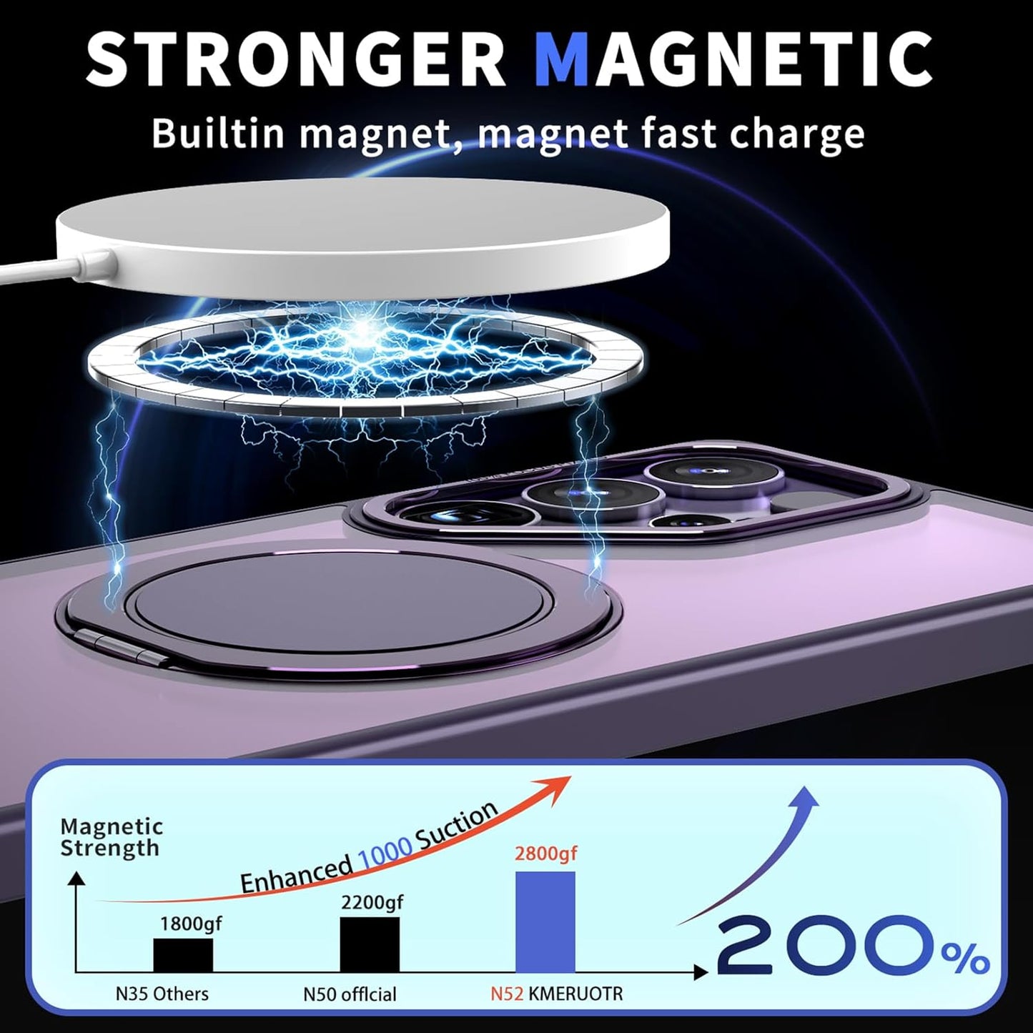 Magnetic Stand Case for Samsung Galaxy S25 Ultra [with 2 Tempered Glass Film] [360° Rotation Magnetic Stand] [Compatible with Magsafe] Military-Grade Drop Protection Case, Purple