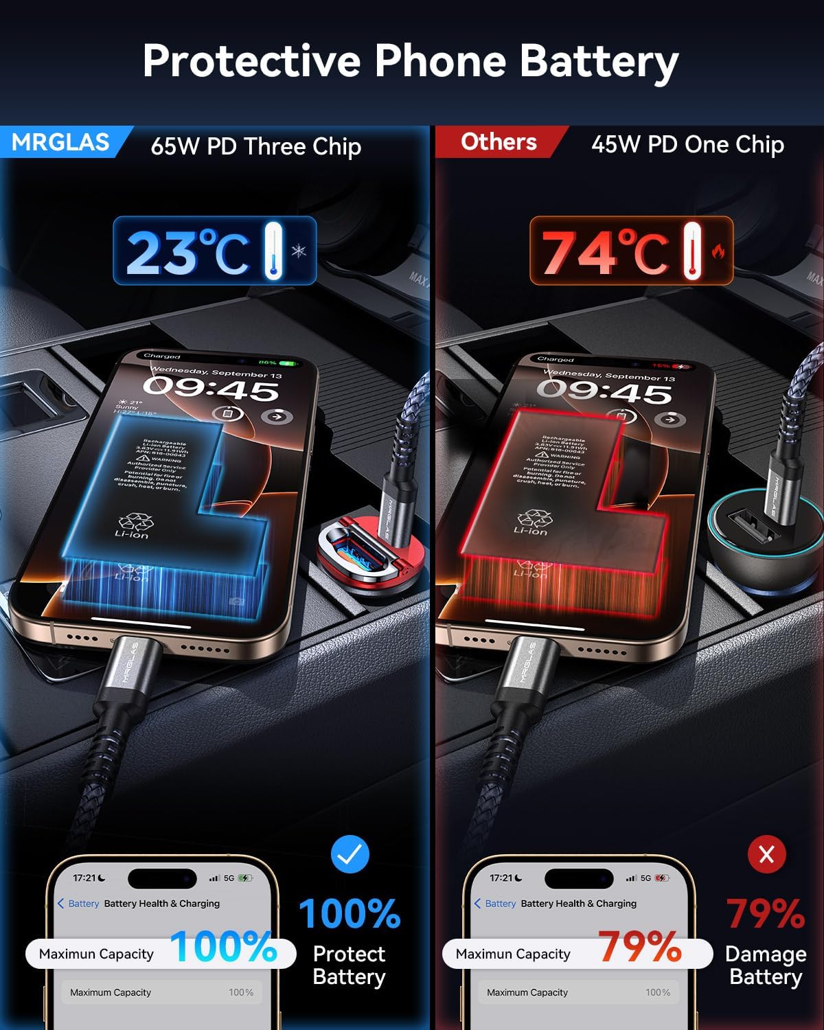 【Upgraded】 125W USB C Car Charger Super Fast Charging for iPhone 16, [PD65W & QC60W][All Metal] MRGLAS Cigarette Lighter Car Charger,Dual Port for iPhone 16 15 Pro iPad Samsung S25 S24 MacBook-Red