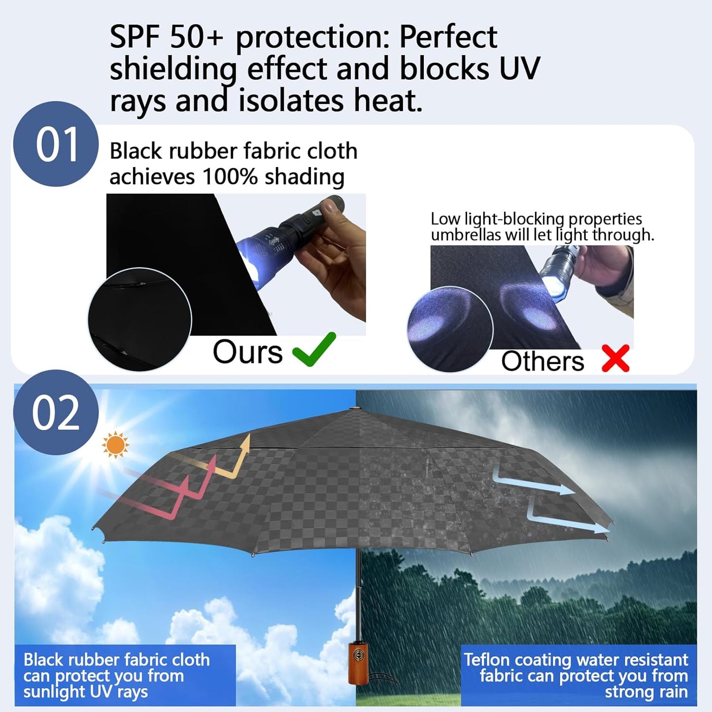Satol 46/54/62 Inch Large Golf Umbrella, Windproof 10 Ribs Automatic Open/Close Oversize Double Canopy Vented Portable Folding Travel Umbrellas, UPF 50+ Sun & Rain Compact Umbrellas for Outdoor